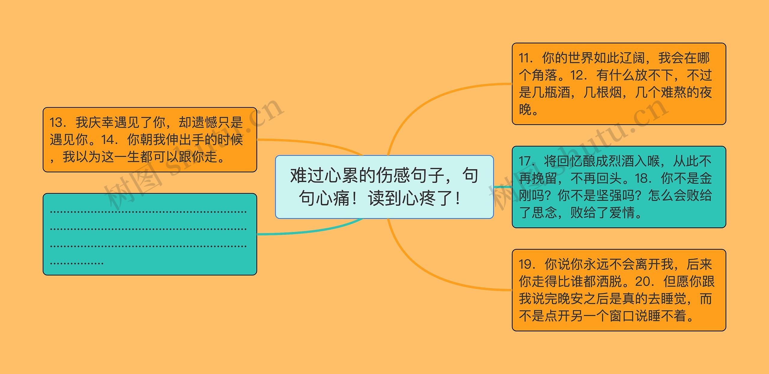 难过心累的伤感句子，句句心痛！读到心疼了！思维导图