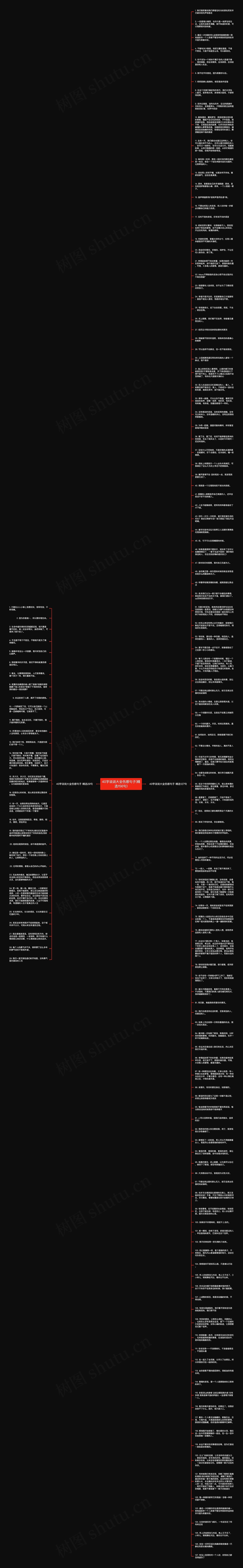 40字说说大全伤感句子(精选156句)思维导图