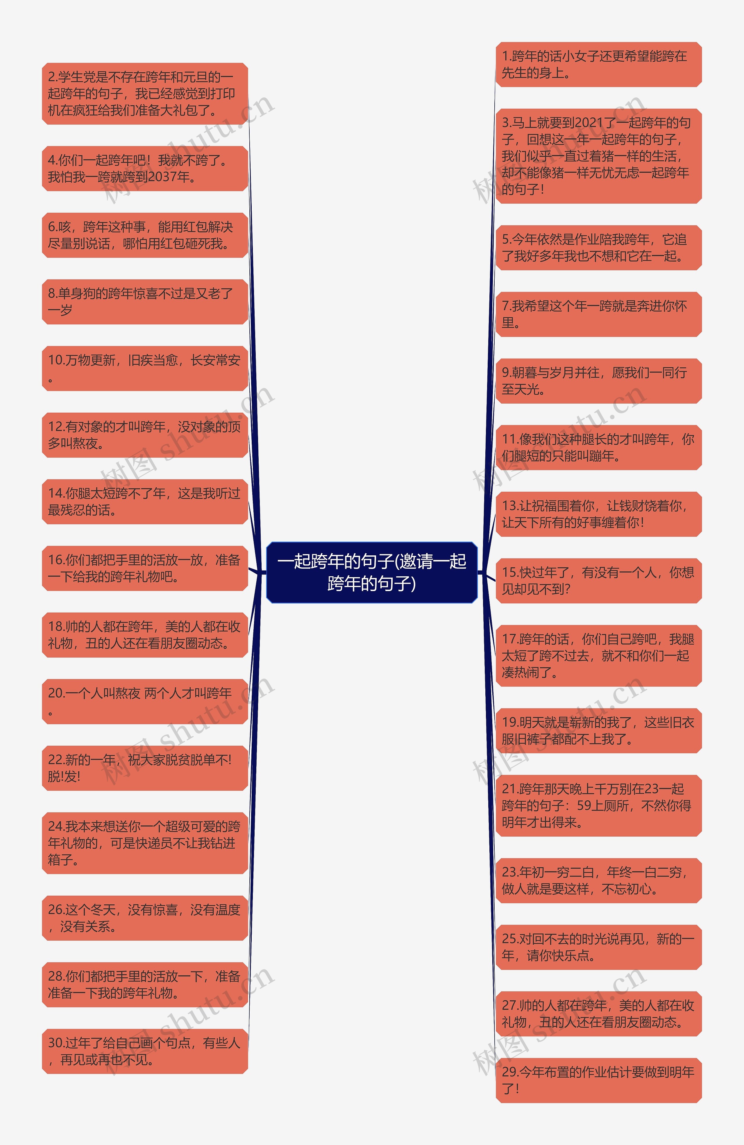 一起跨年的句子(邀请一起跨年的句子)思维导图