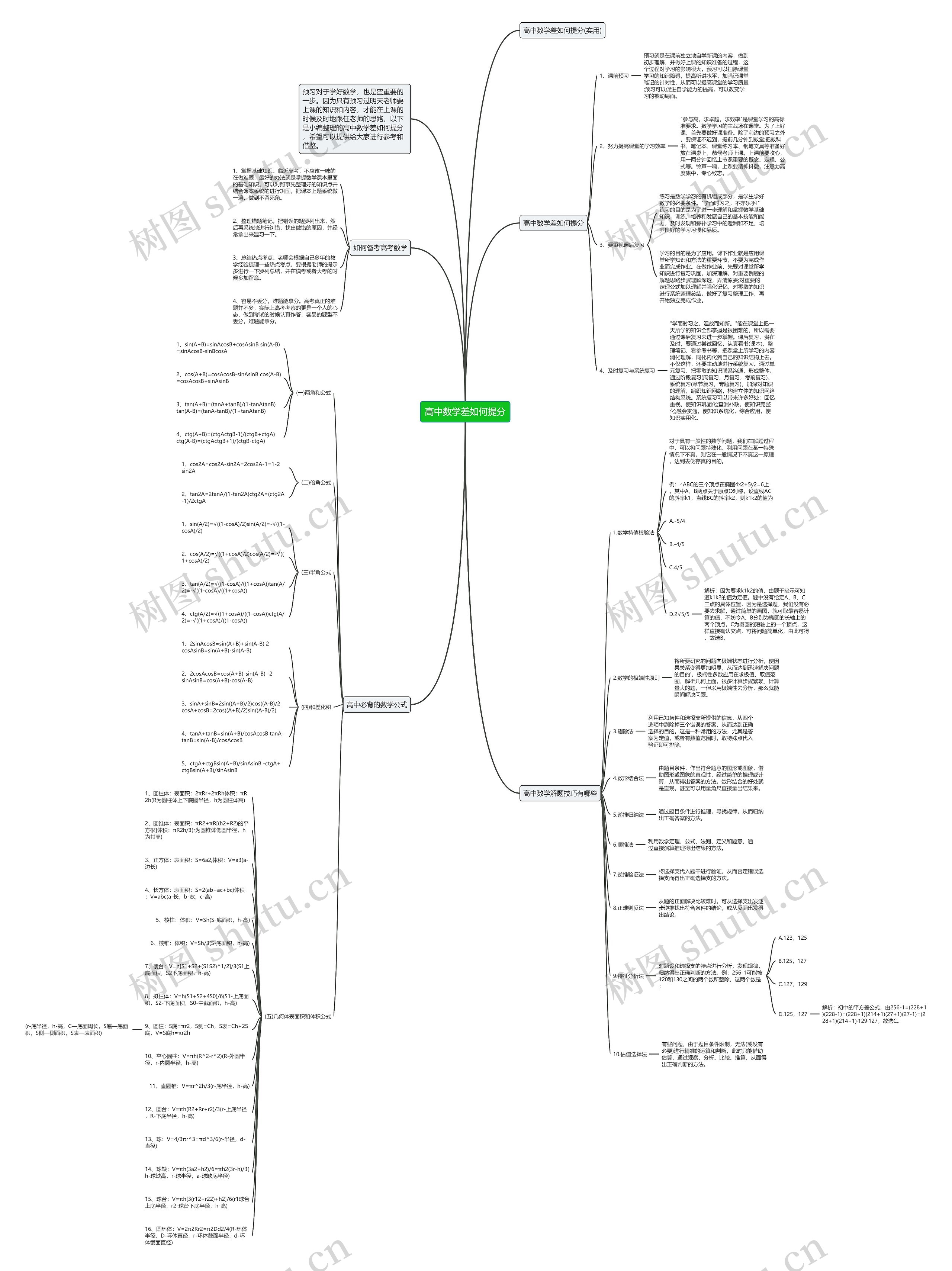 高中数学差如何提分思维导图