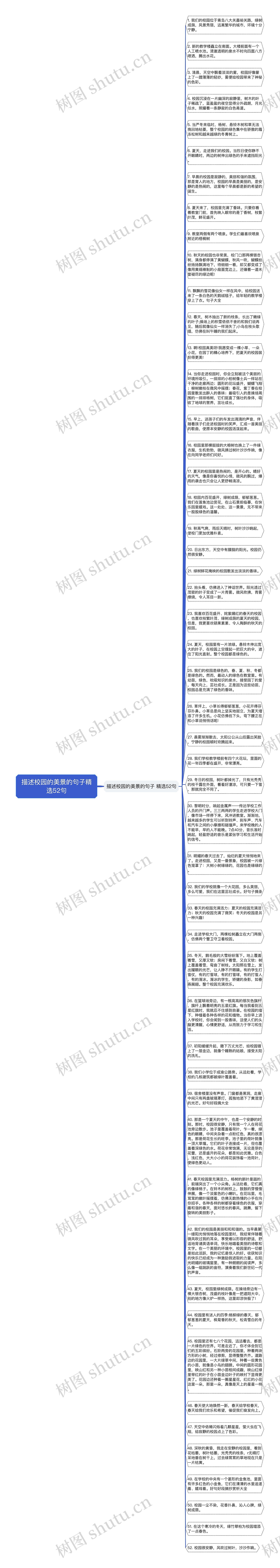 描述校园的美景的句子精选52句思维导图