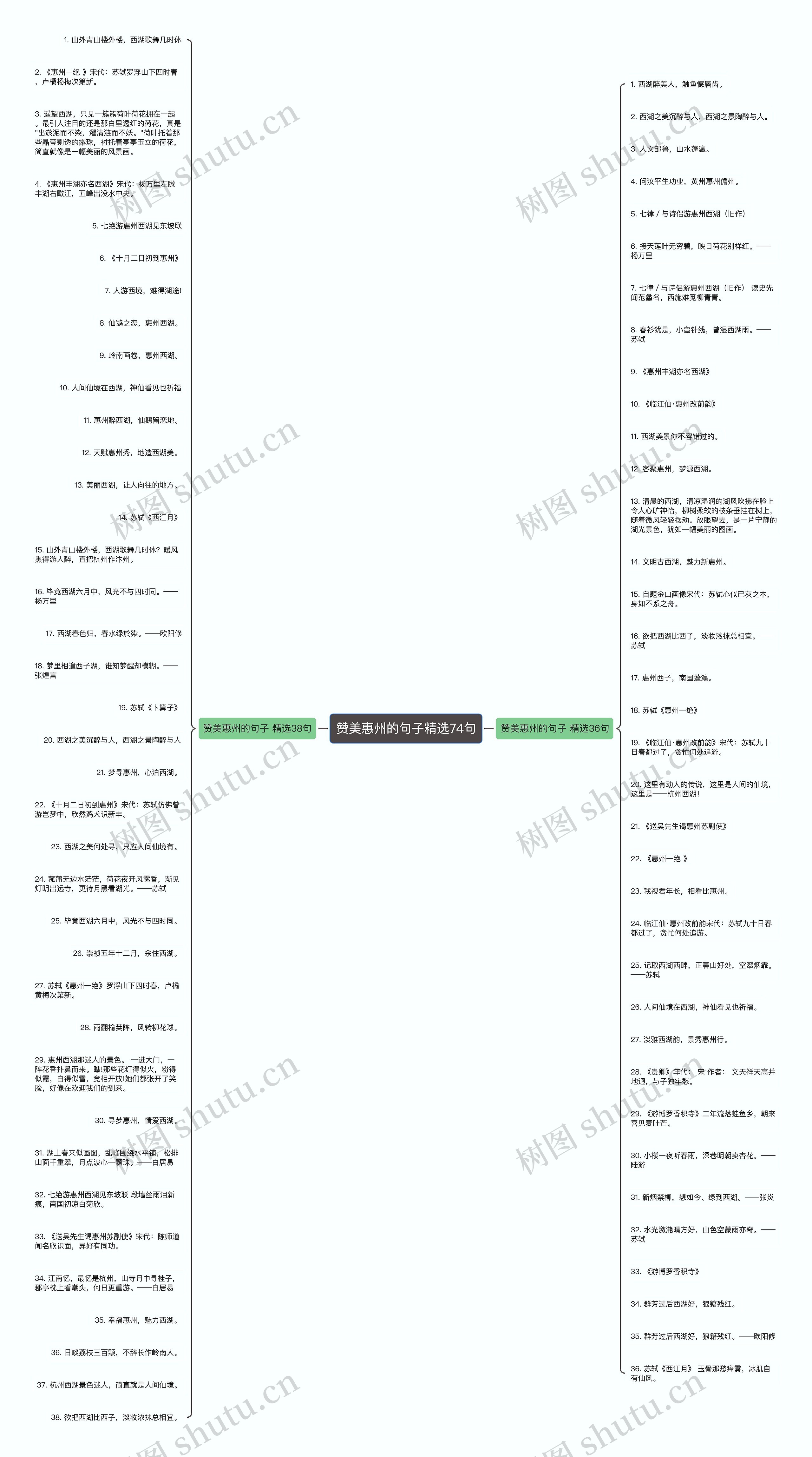 赞美惠州的句子精选74句思维导图