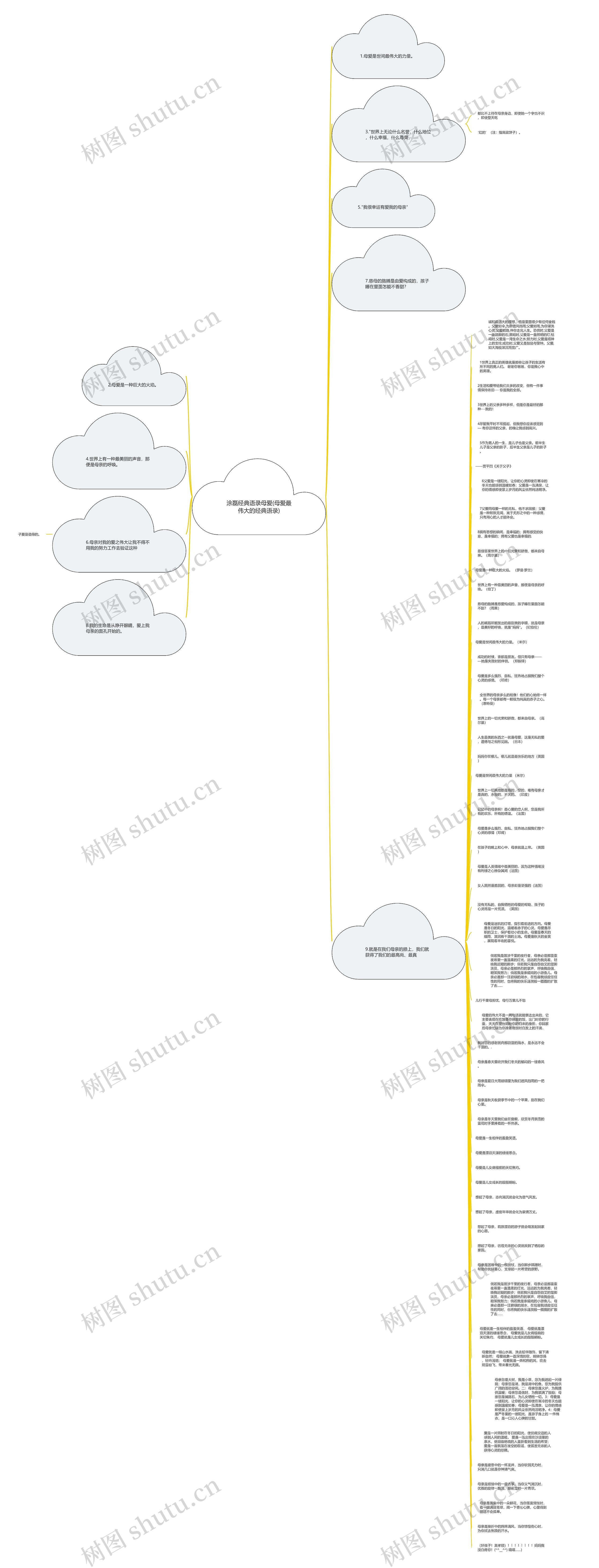 涂磊经典语录母爱(母爱最伟大的经典语录)思维导图