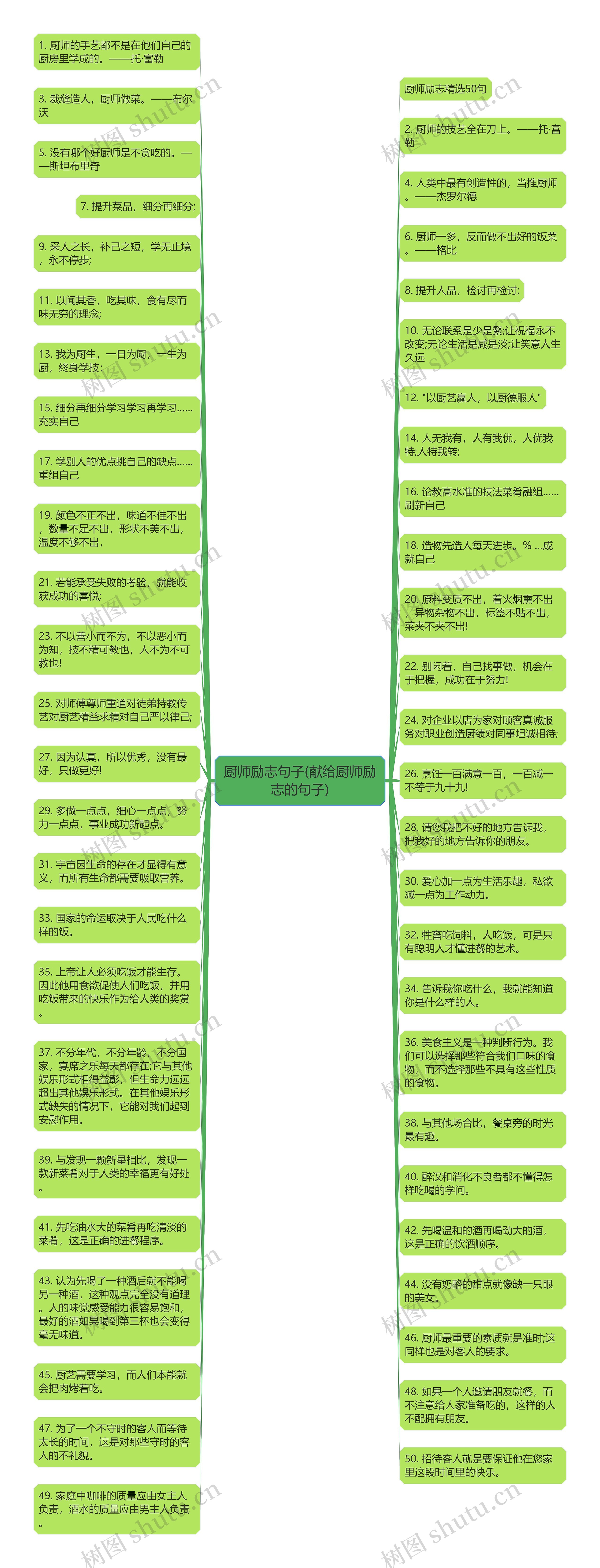 厨师励志句子(献给厨师励志的句子)