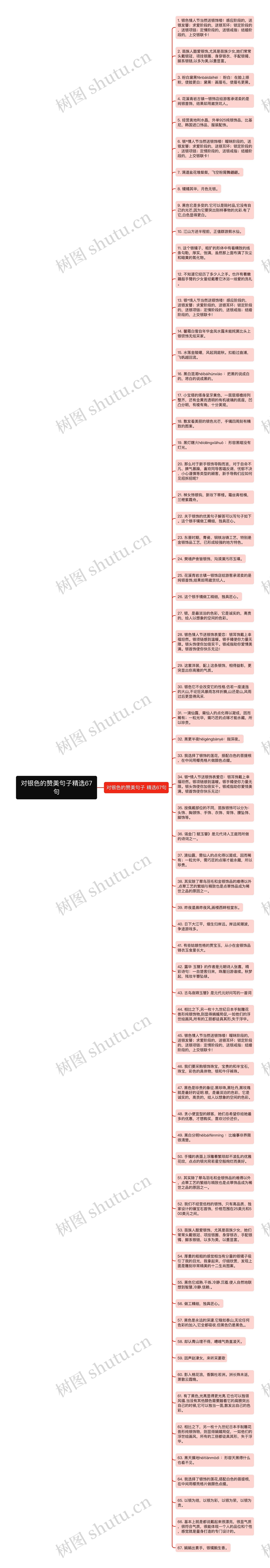 对银色的赞美句子精选67句思维导图