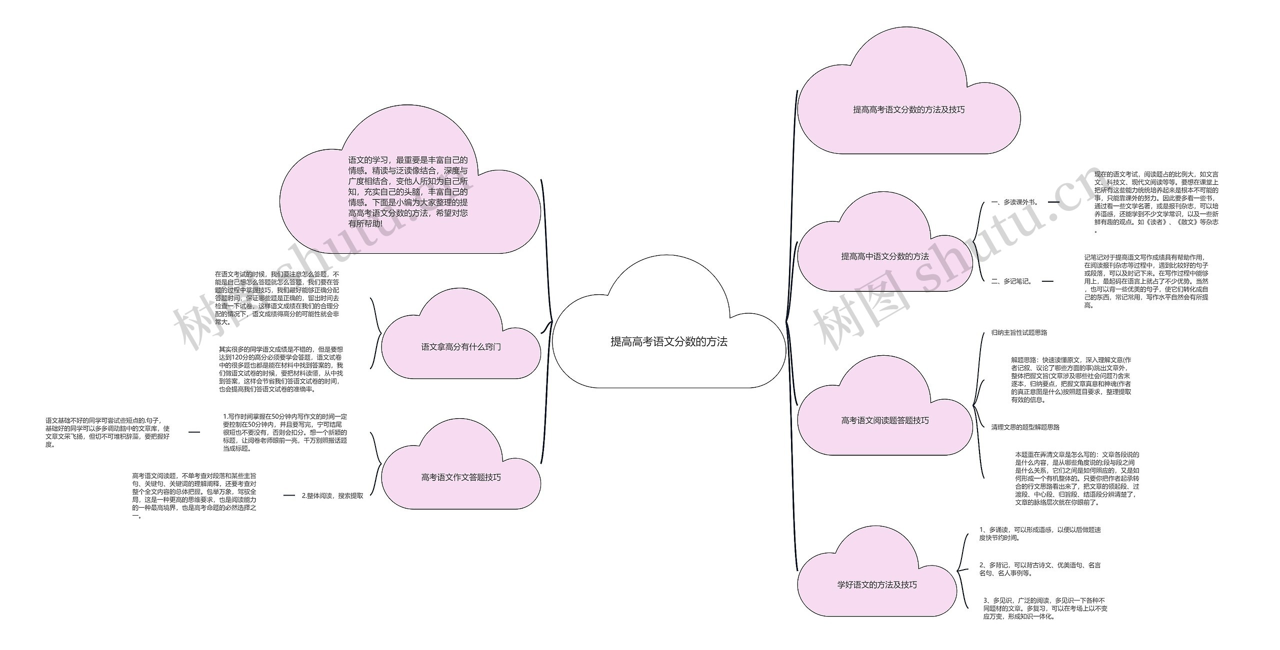 提高高考语文分数的方法思维导图