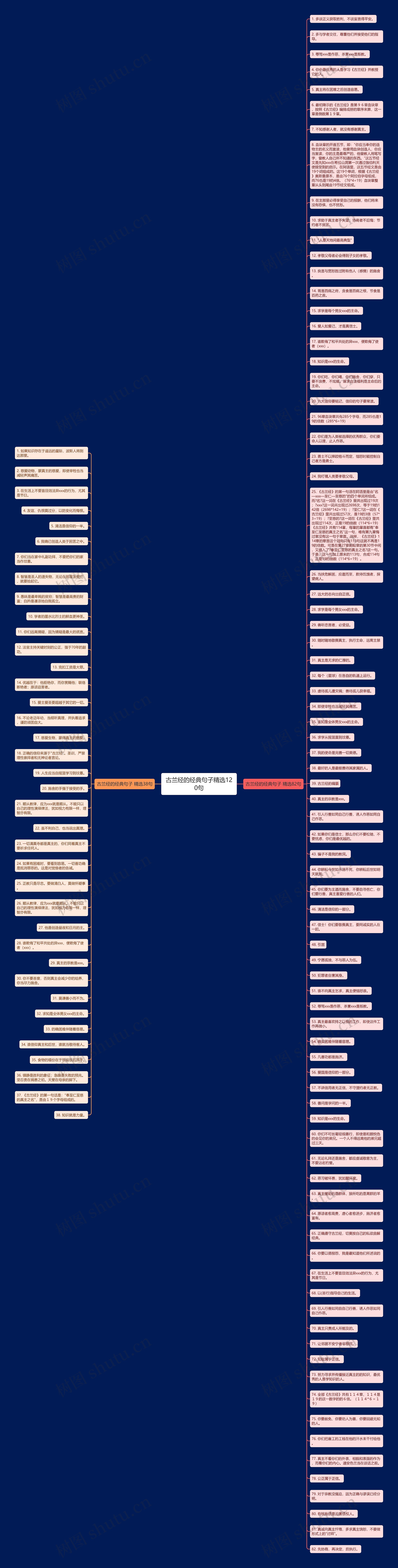 古兰经的经典句子精选120句思维导图