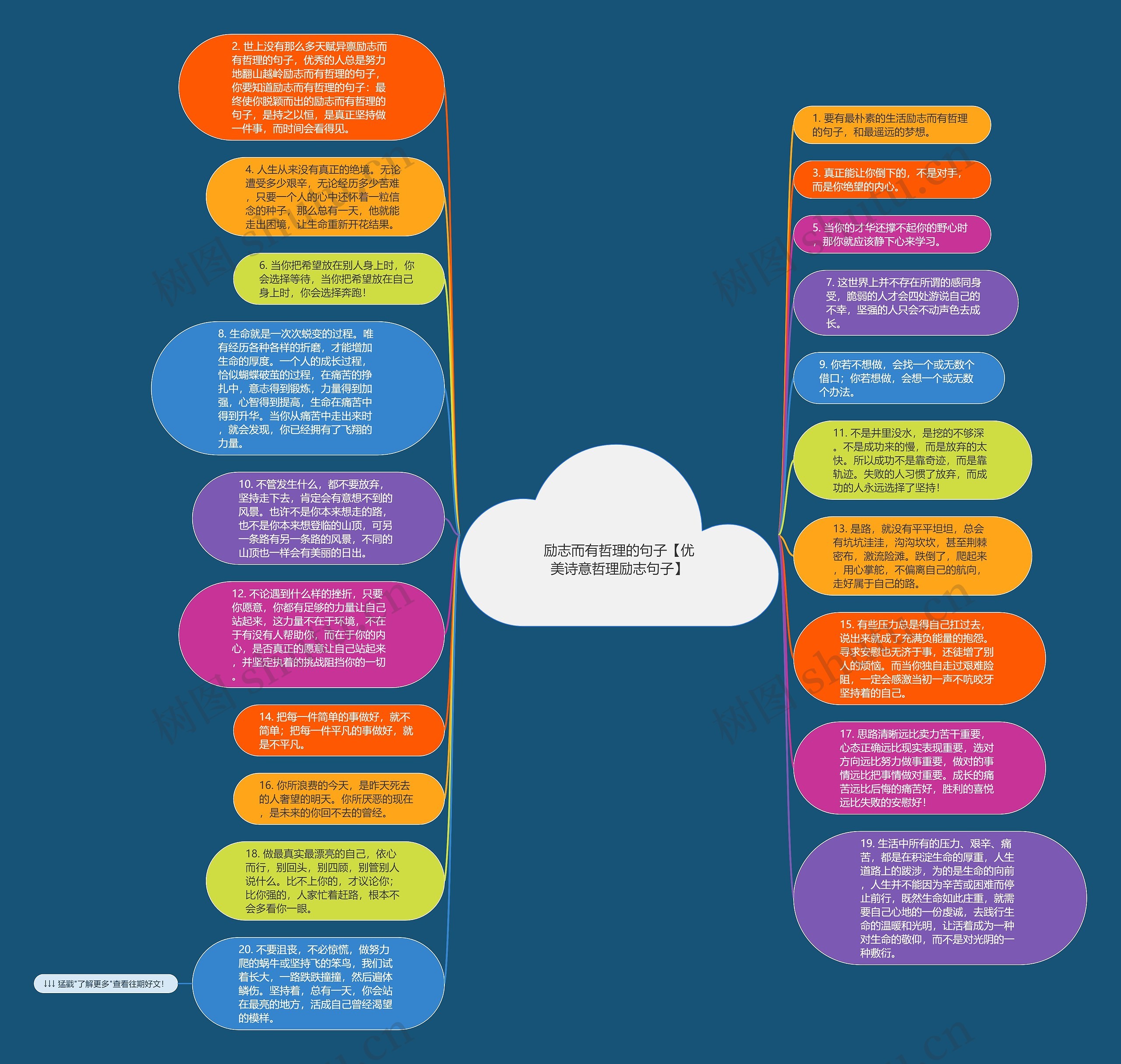 励志而有哲理的句子【优美诗意哲理励志句子】思维导图高清图 励志而有哲理的句子【优美诗意哲理励志句子】思维导图
