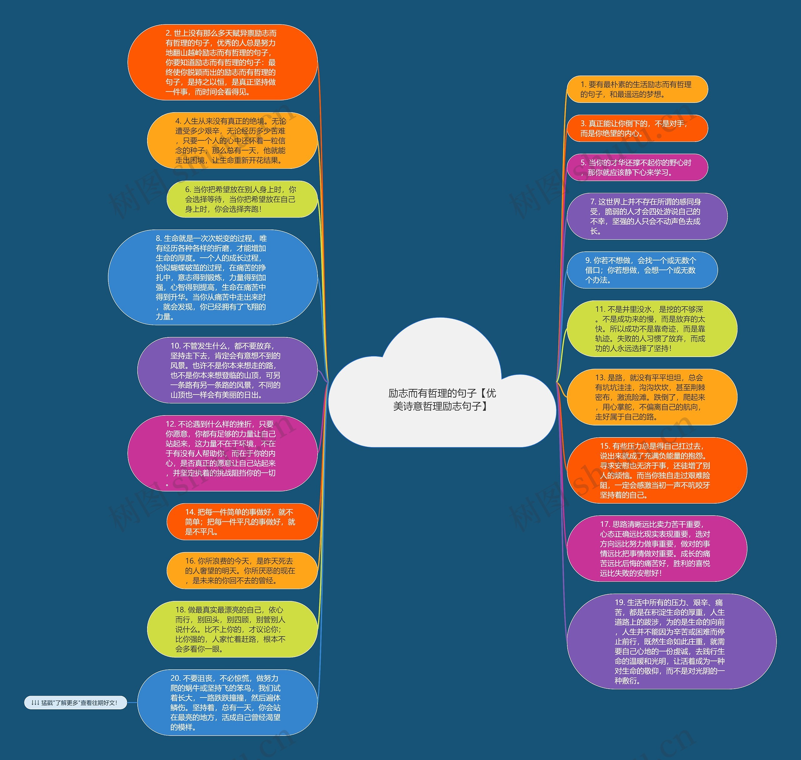 励志而有哲理的句子【优美诗意哲理励志句子】思维导图