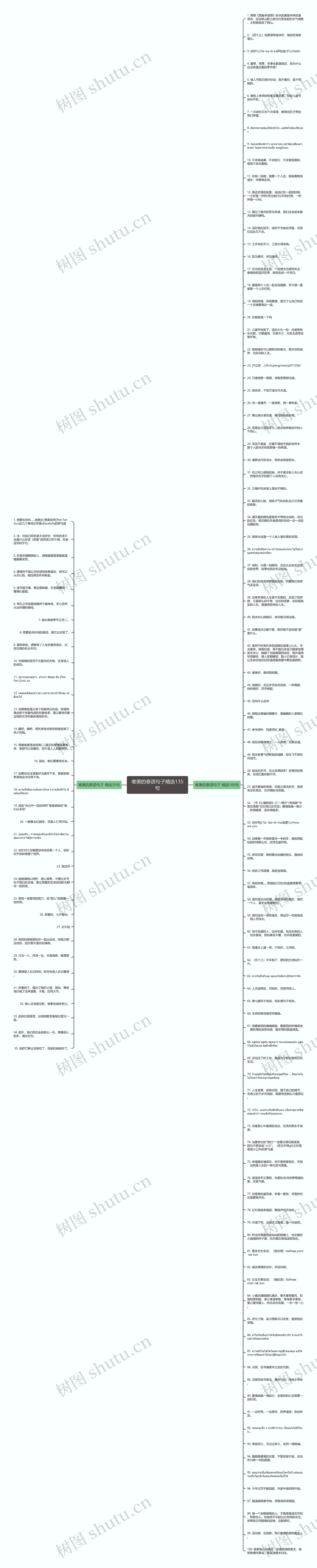 唯美的泰语句子精选135句思维导图