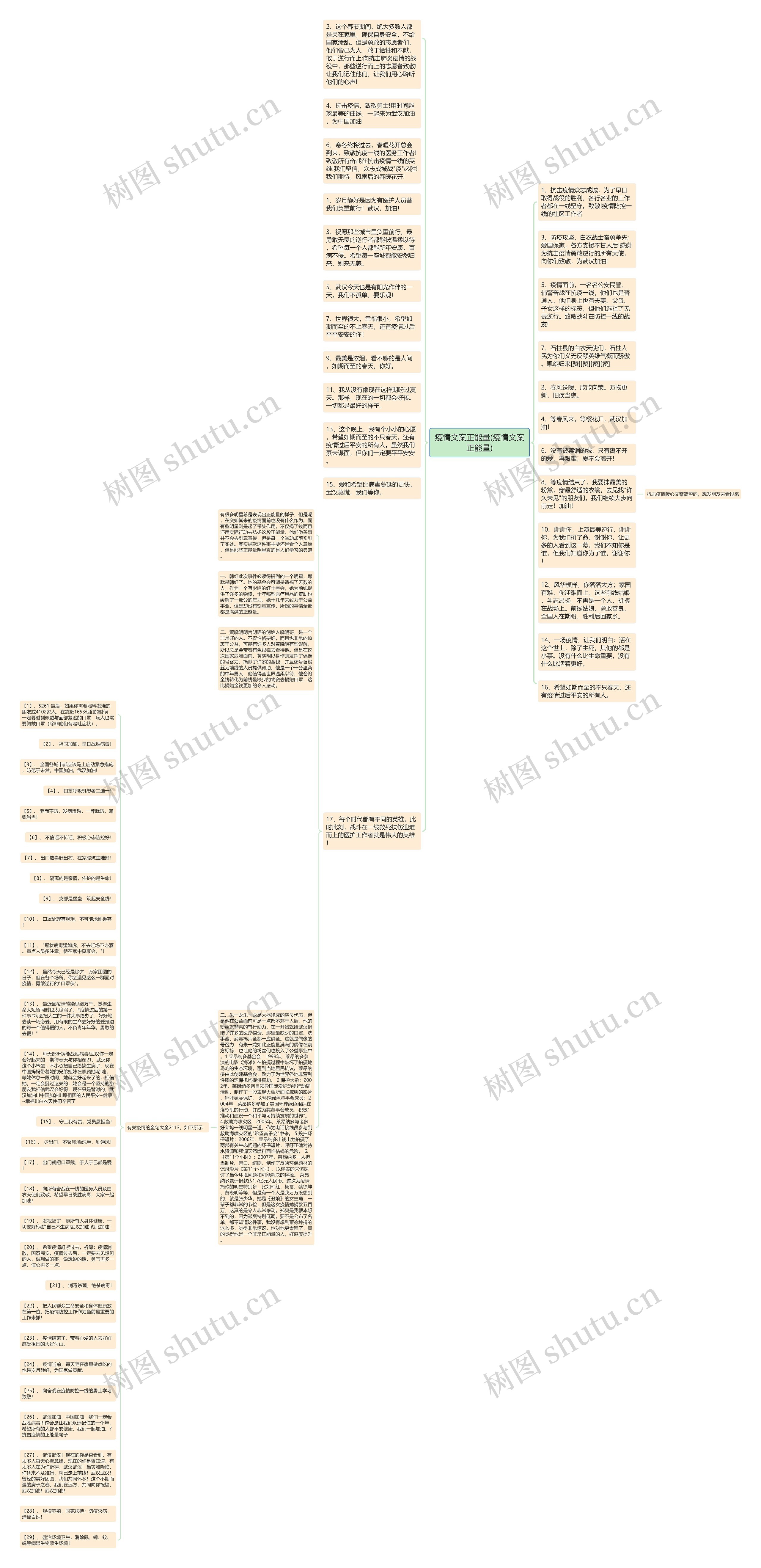 疫情文案正能量(疫情文案正能量)思维导图