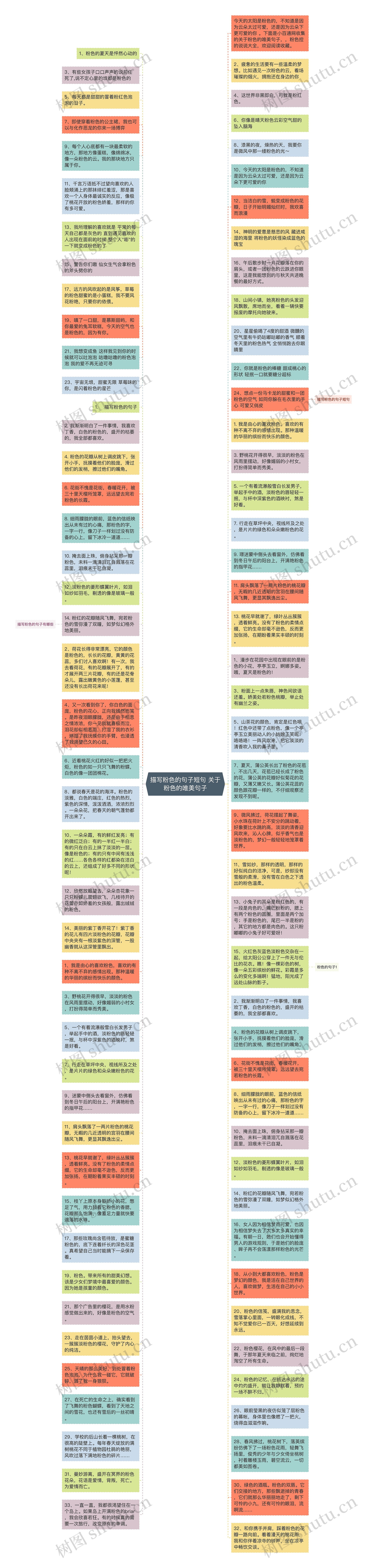 描写粉色的句子短句 关于粉色的唯美句子思维导图