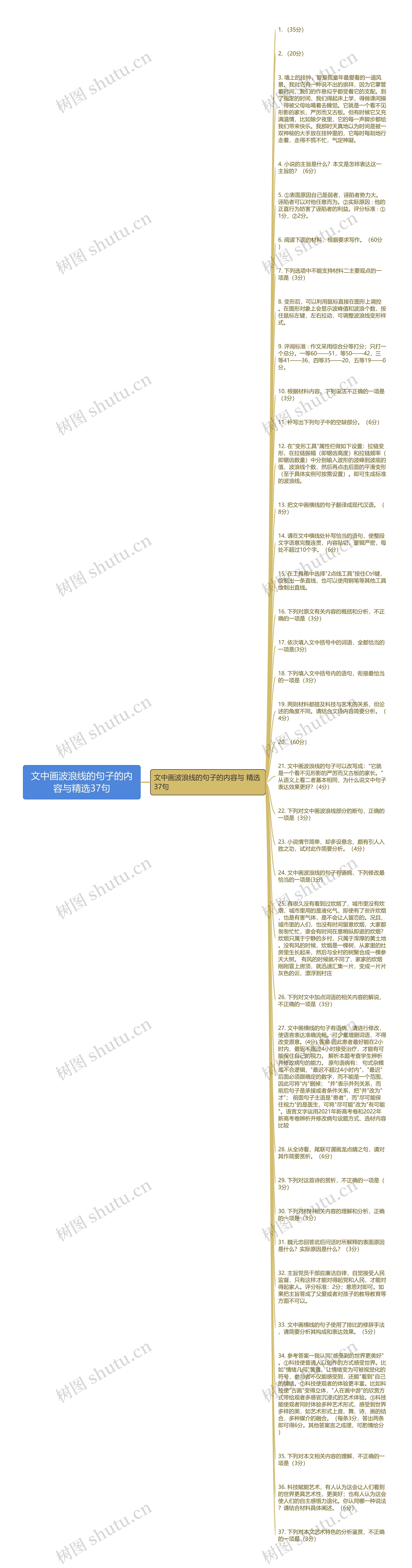 文中画波浪线的句子的内容与精选37句思维导图