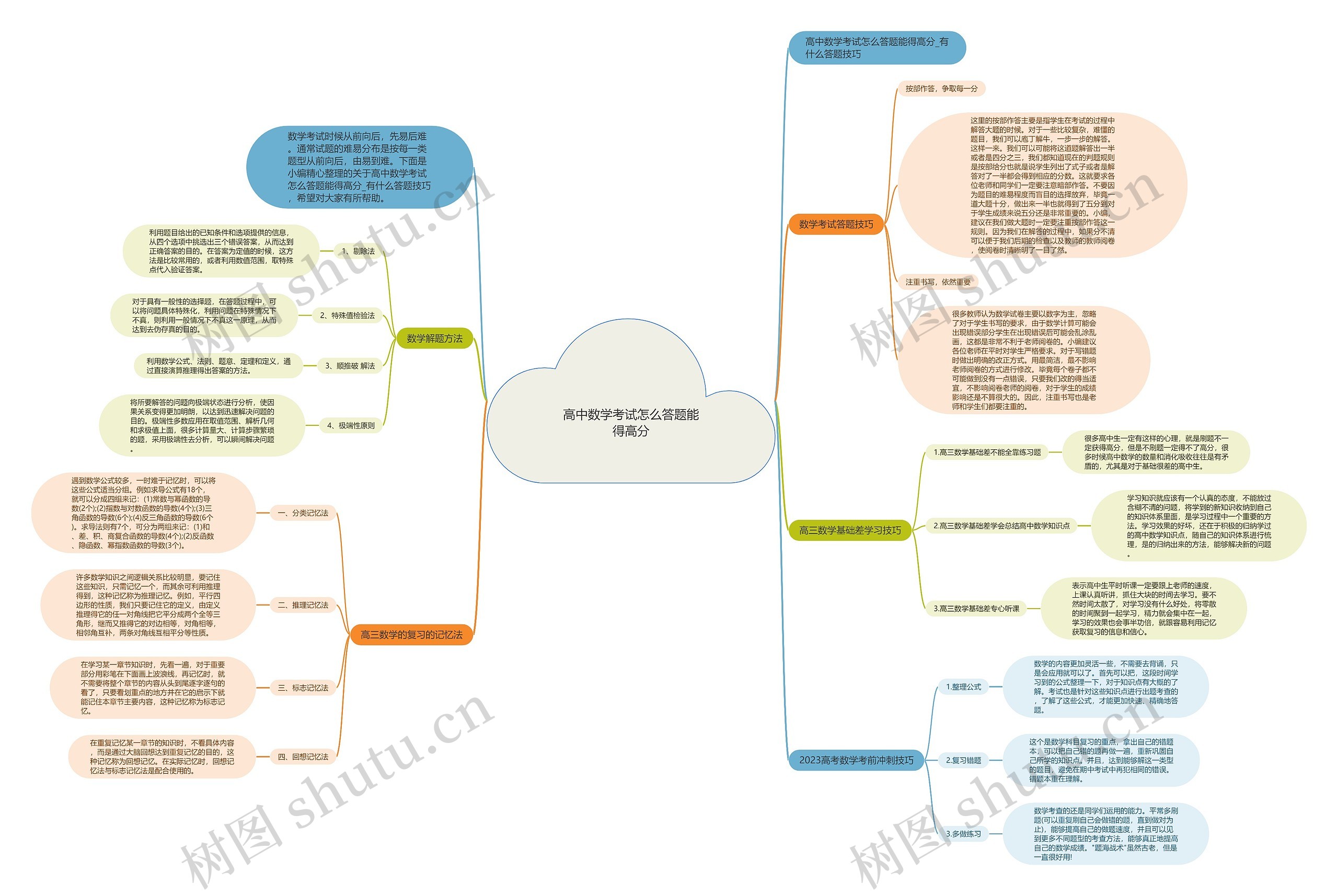 高中数学考试怎么答题能得高分思维导图