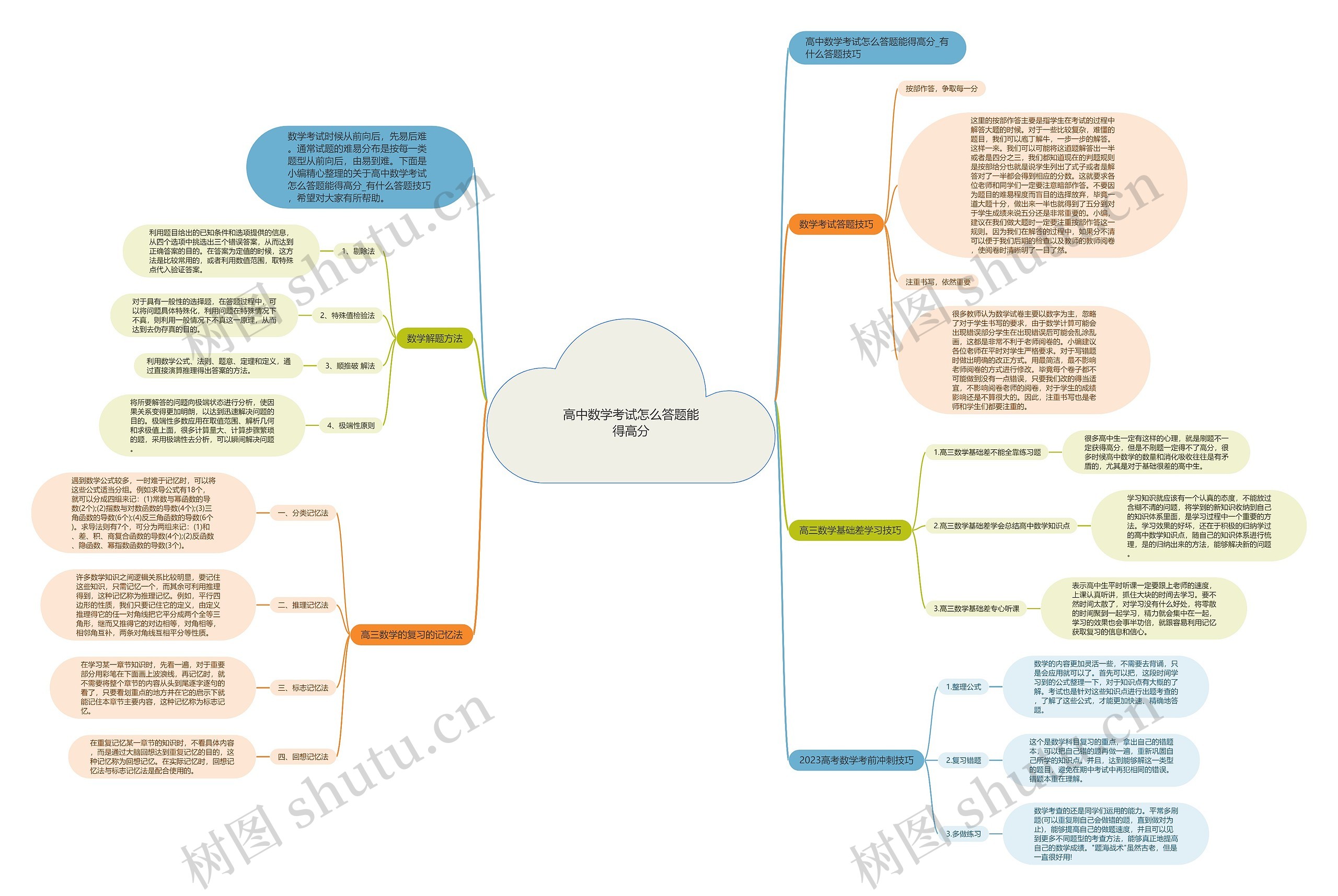 高中数学考试怎么答题能得高分 高中数学考试怎么答题能得高分