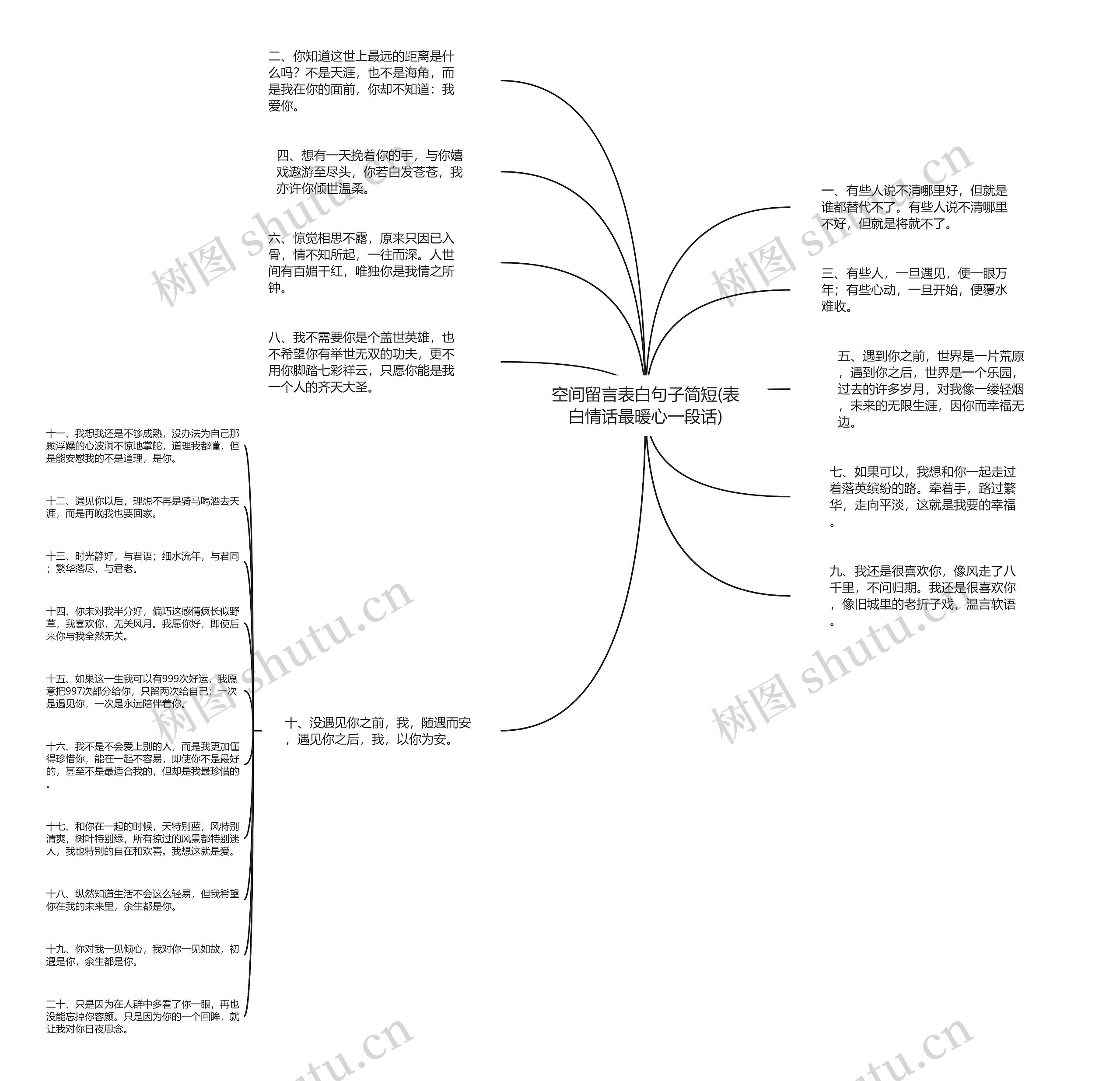 空间留言表白句子简短(表白情话最暖心一段话)思维导图