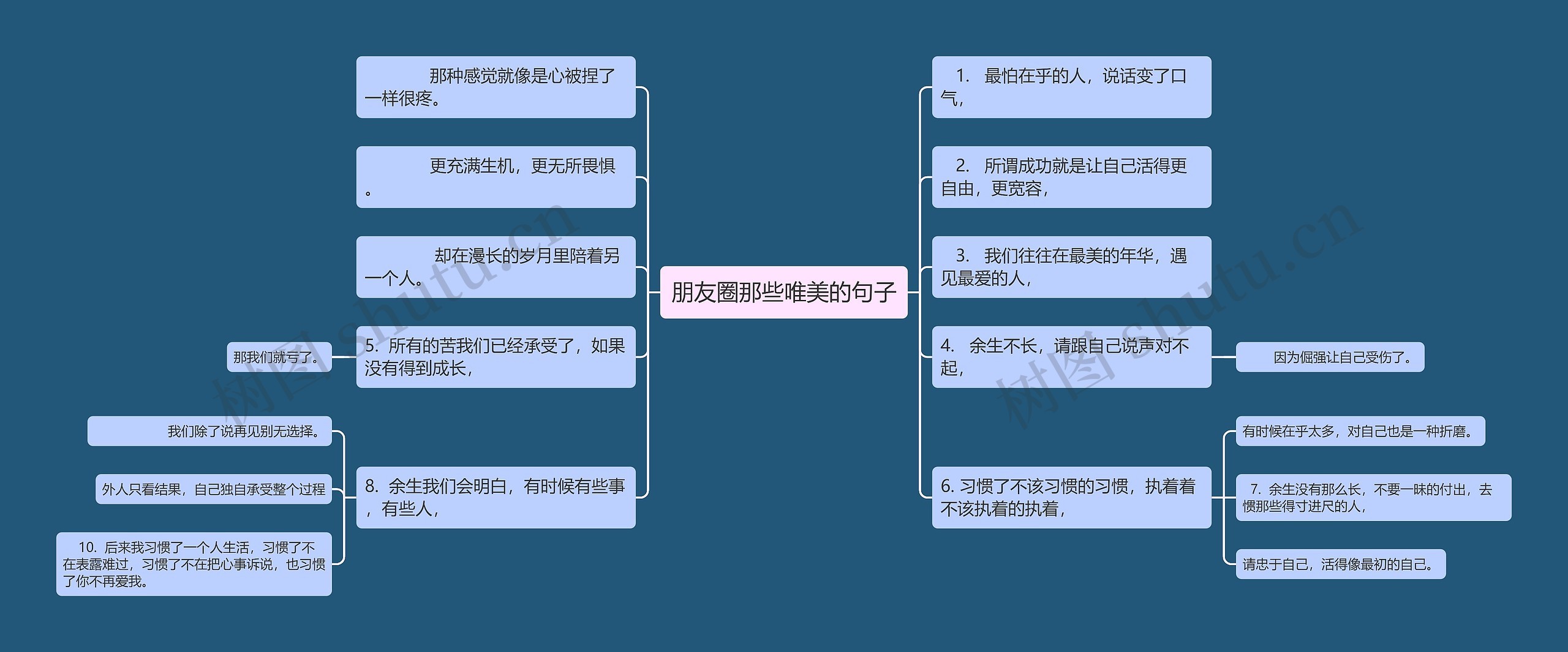 朋友圈那些唯美的句子思维导图