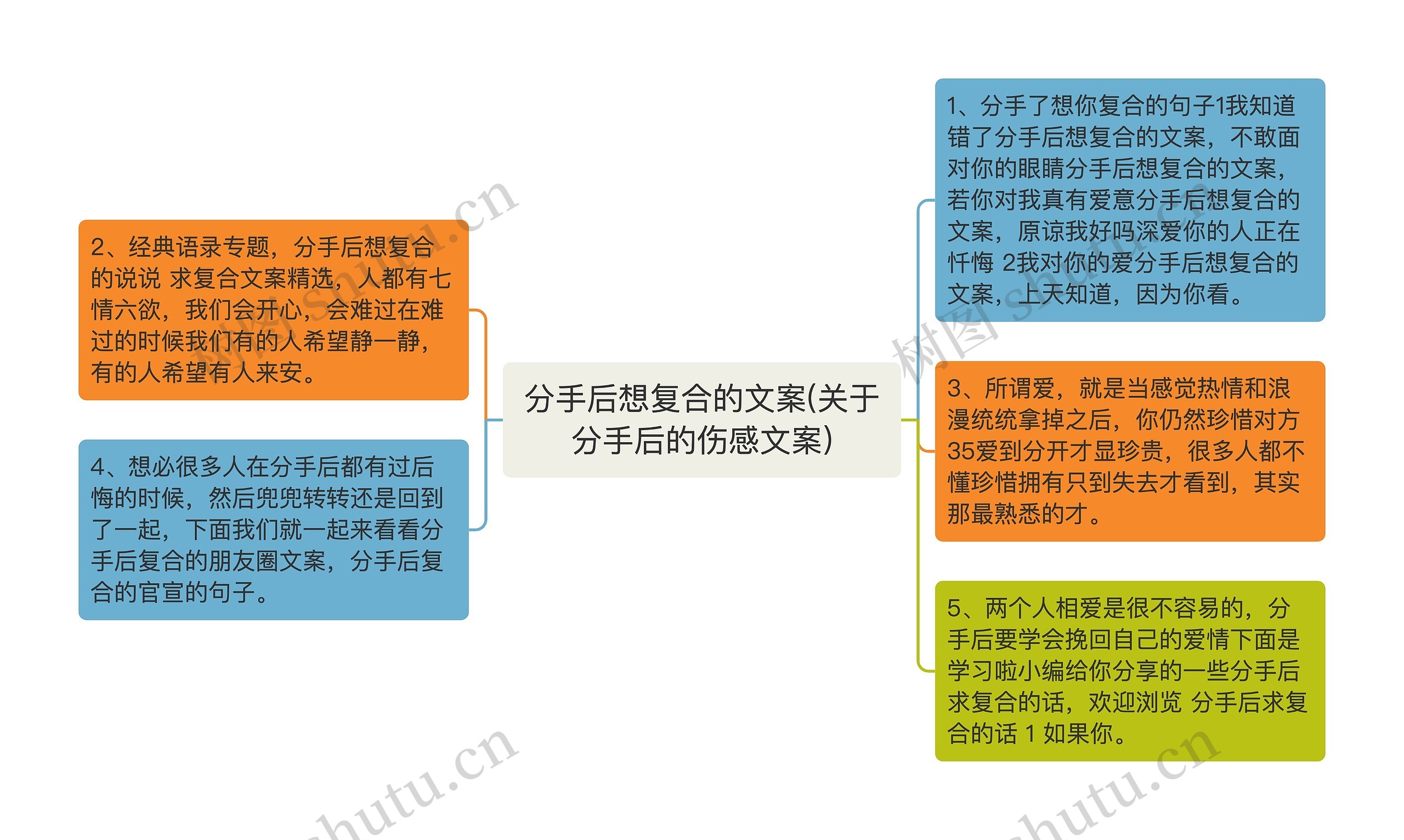 分手后想复合的文案(关于分手后的伤感文案)思维导图