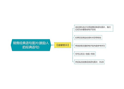 销售经典语句图片(鼓励人的经典语句)