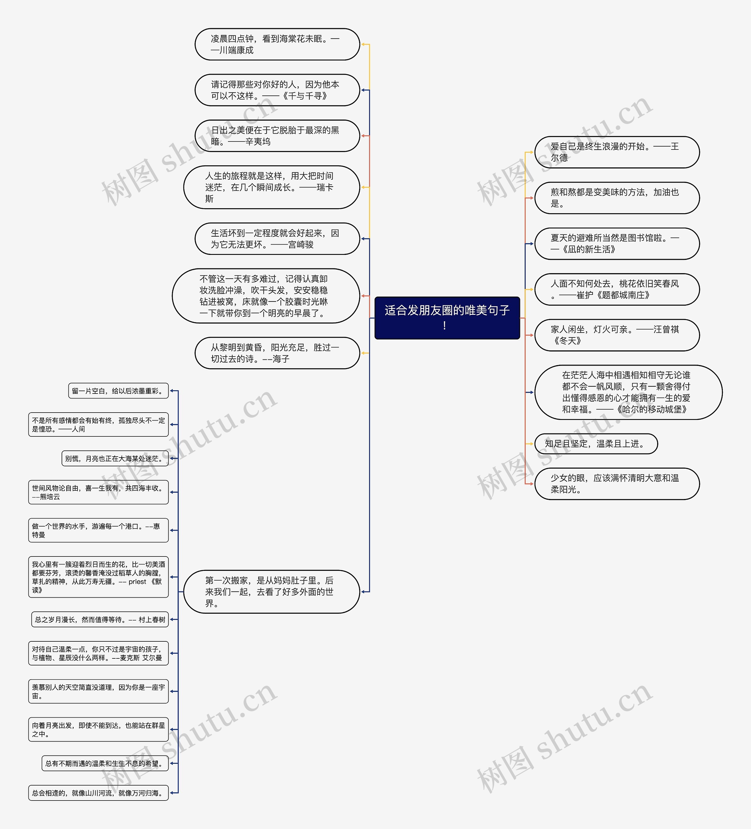 适合发朋友圈的唯美句子! 适合发朋友圈的唯美句子!
