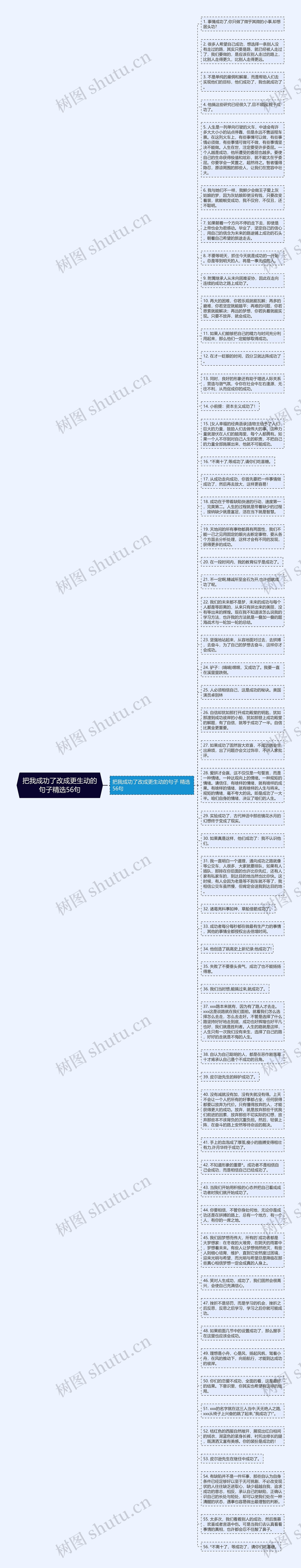 把我成功了改成更生动的句子精选56句思维导图