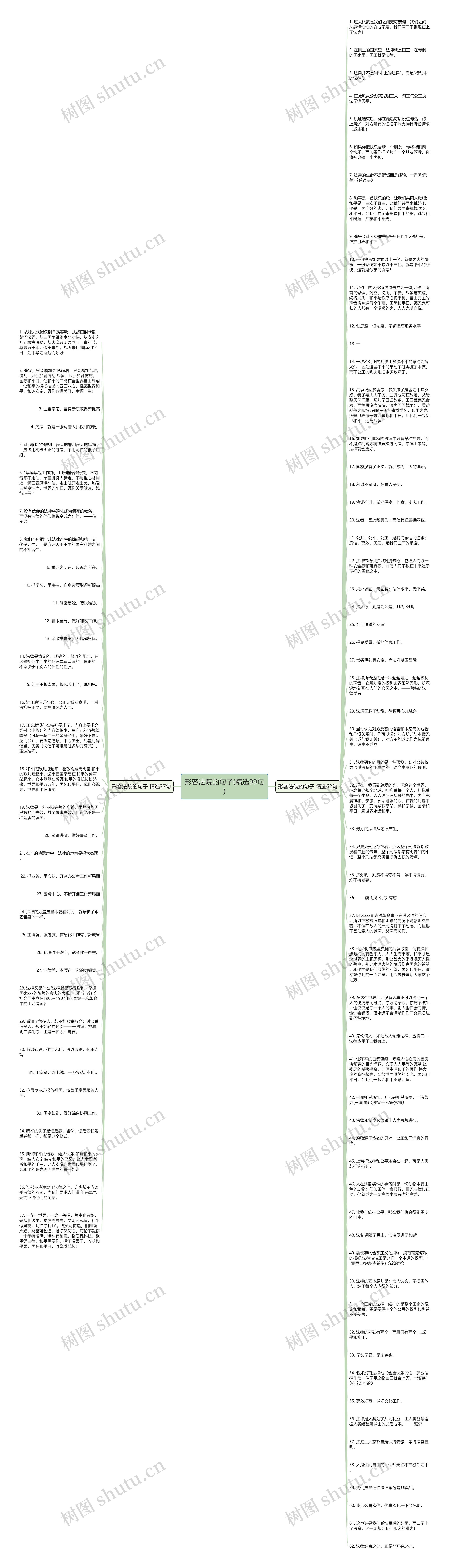 形容法院的句子(精选99句)思维导图