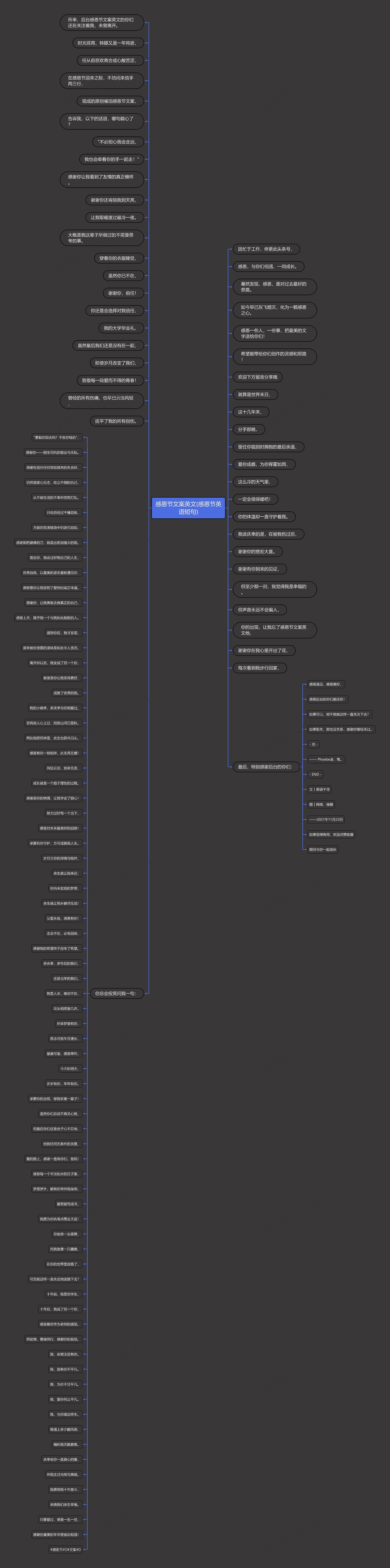 感恩节文案英文(感恩节英语短句)思维导图