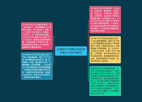 友情的句子唯美古风(形容友情长久的8字短句)