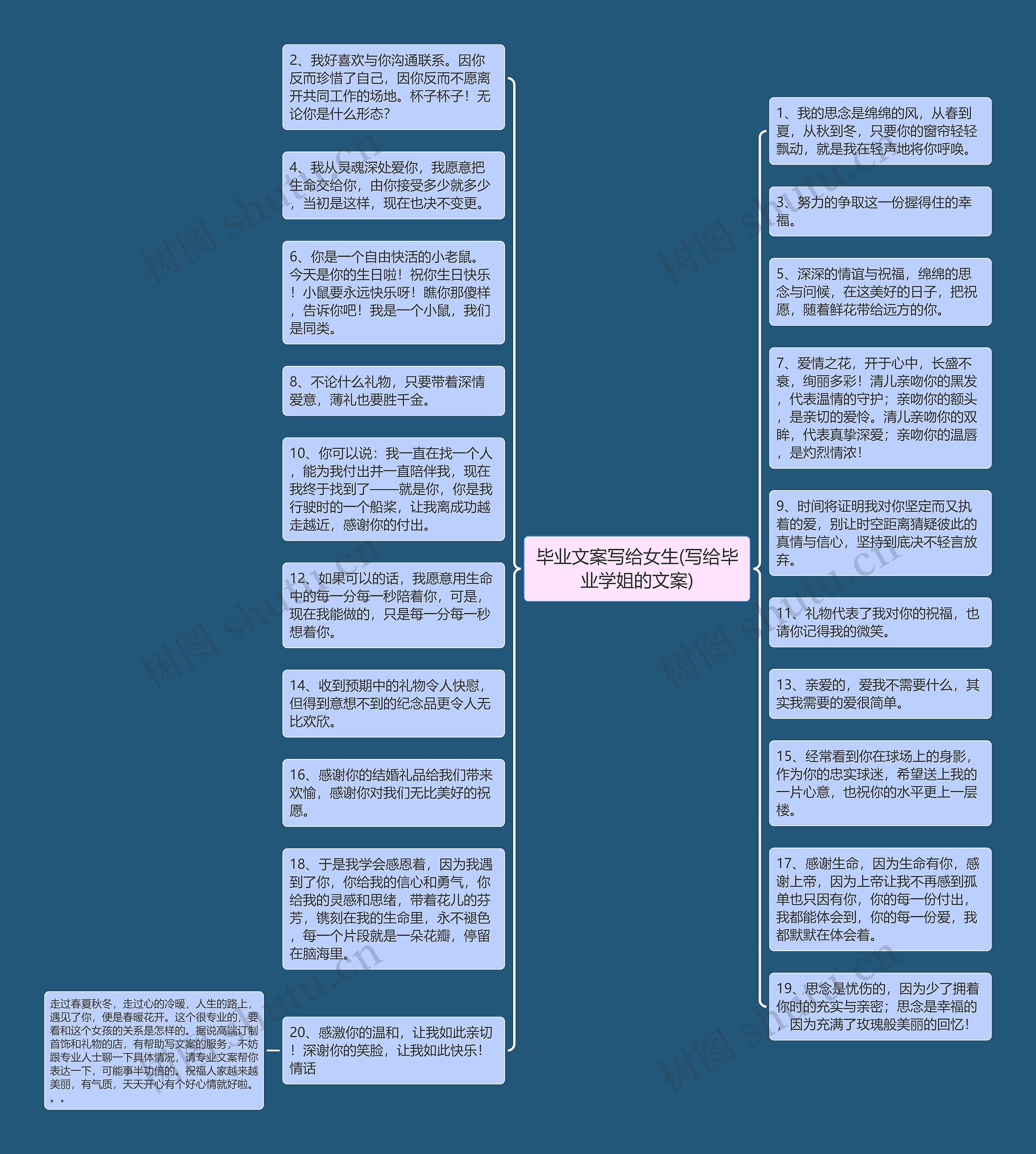 毕业文案写给女生(写给毕业学姐的文案)思维导图