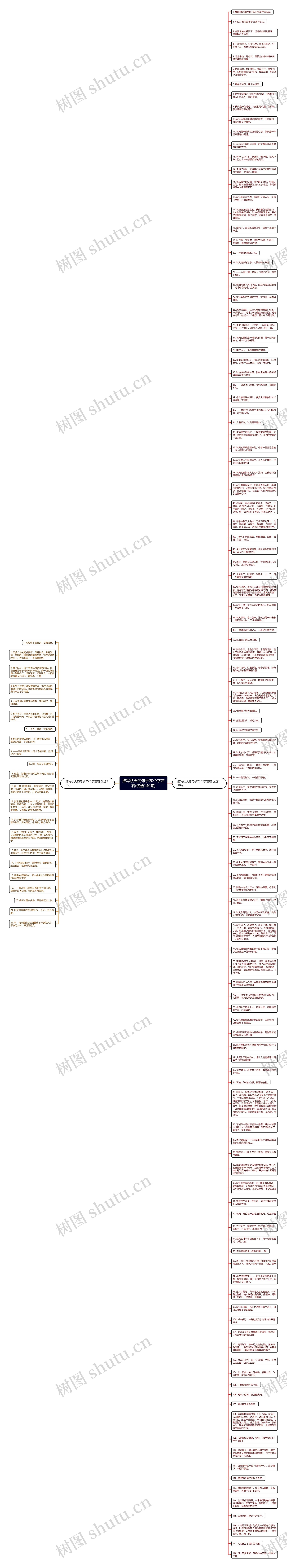描写秋天的句子20个字左右(优选140句)思维导图高清图 描写秋天的句子20个字左右(优选140句)思维导图