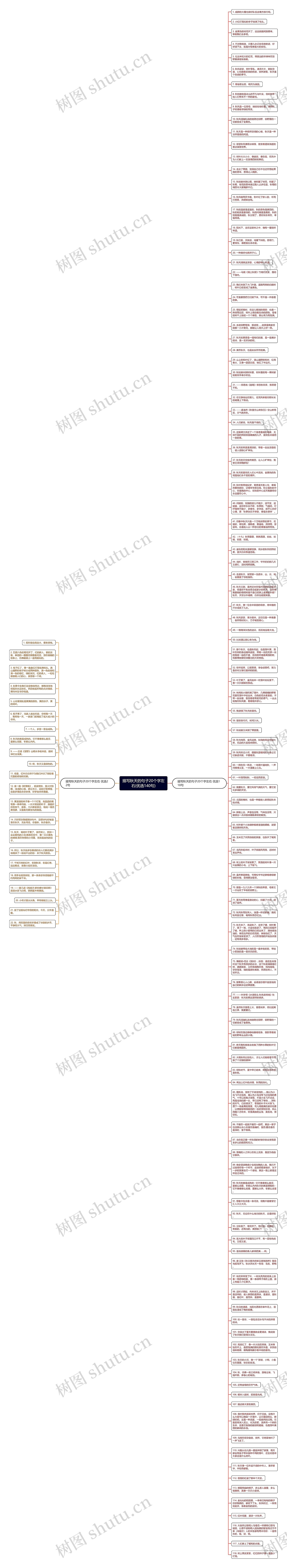 描写秋天的句子20个字左右(优选140句)思维导图