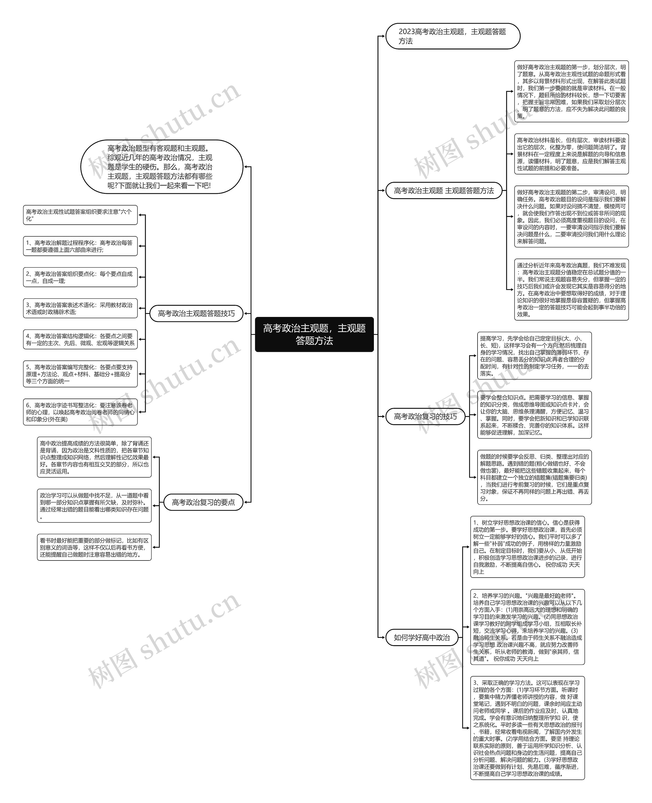 高考政治主观题，主观题答题方法思维导图