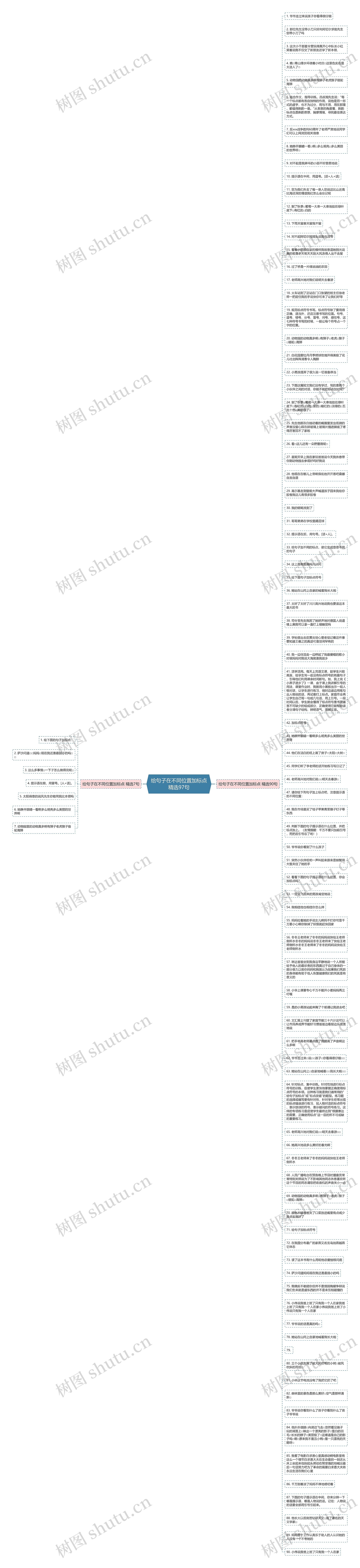 给句子在不同位置加标点精选97句思维导图