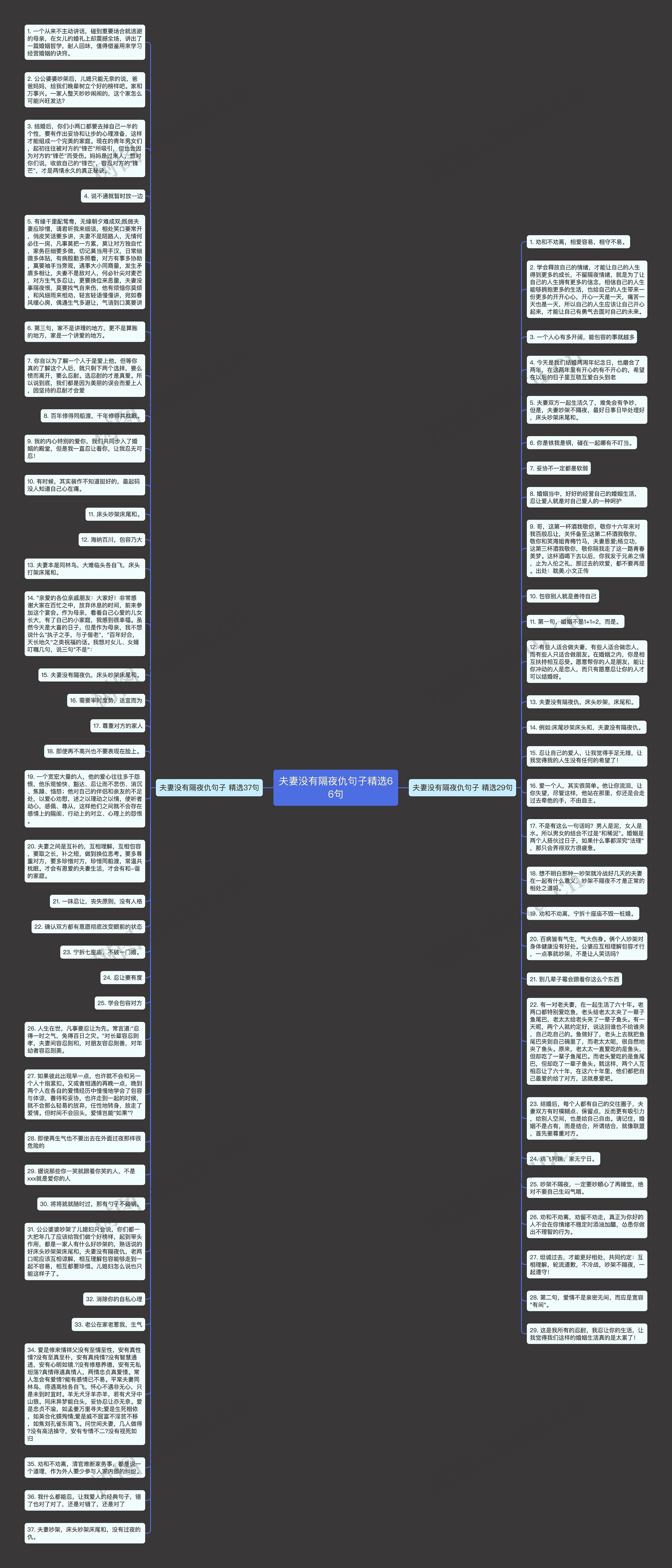 夫妻没有隔夜仇句子精选66句思维导图