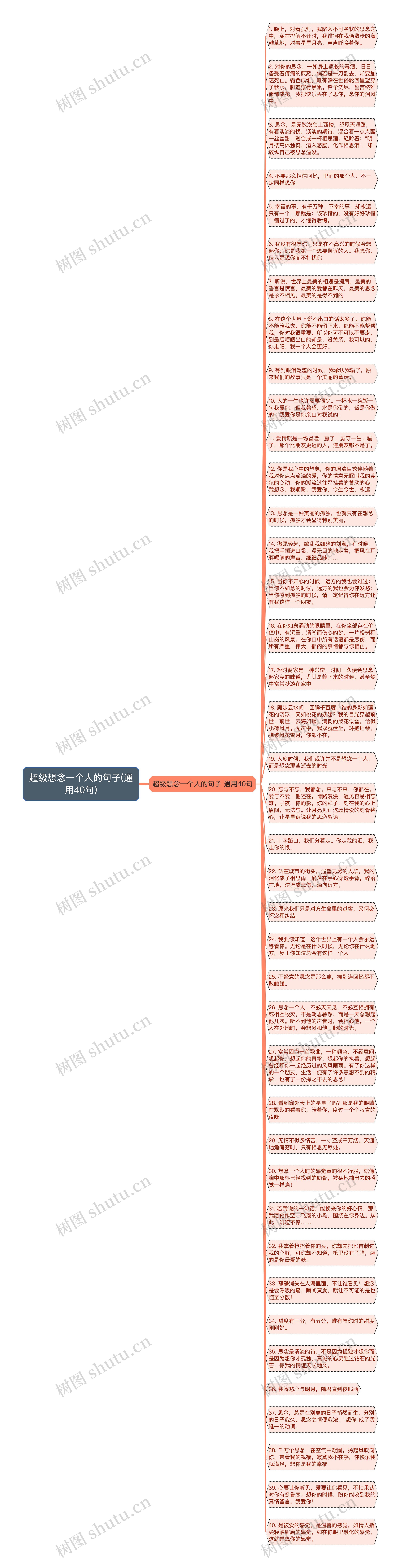 超级想念一个人的句子(通用40句)思维导图