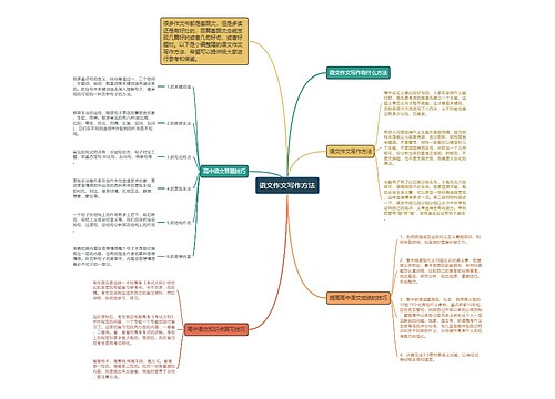 语文作文写作方法