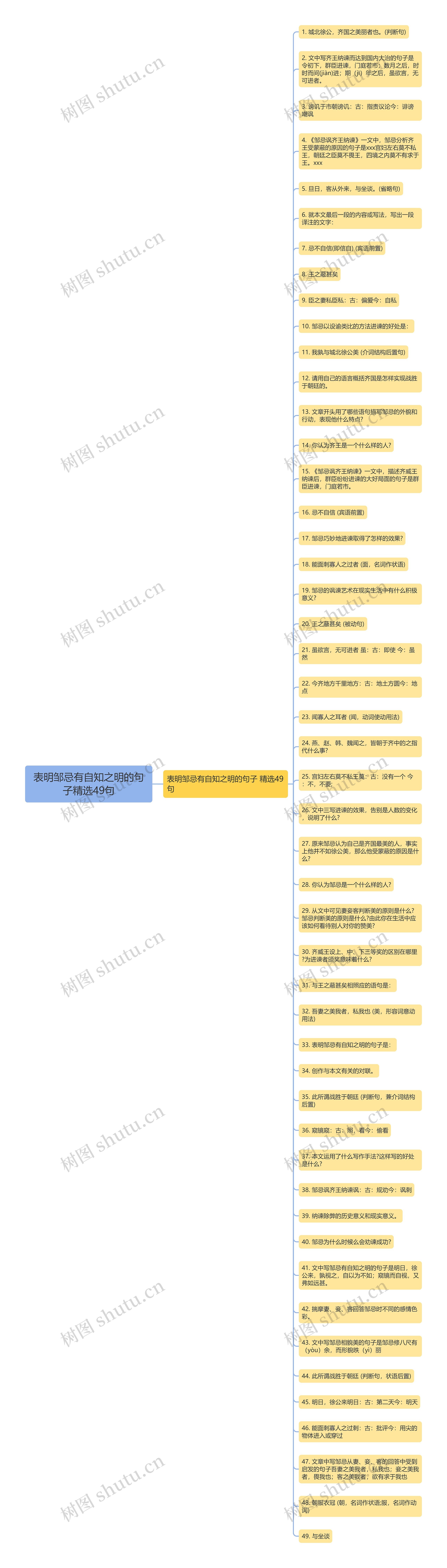 表明邹忌有自知之明的句子精选49句