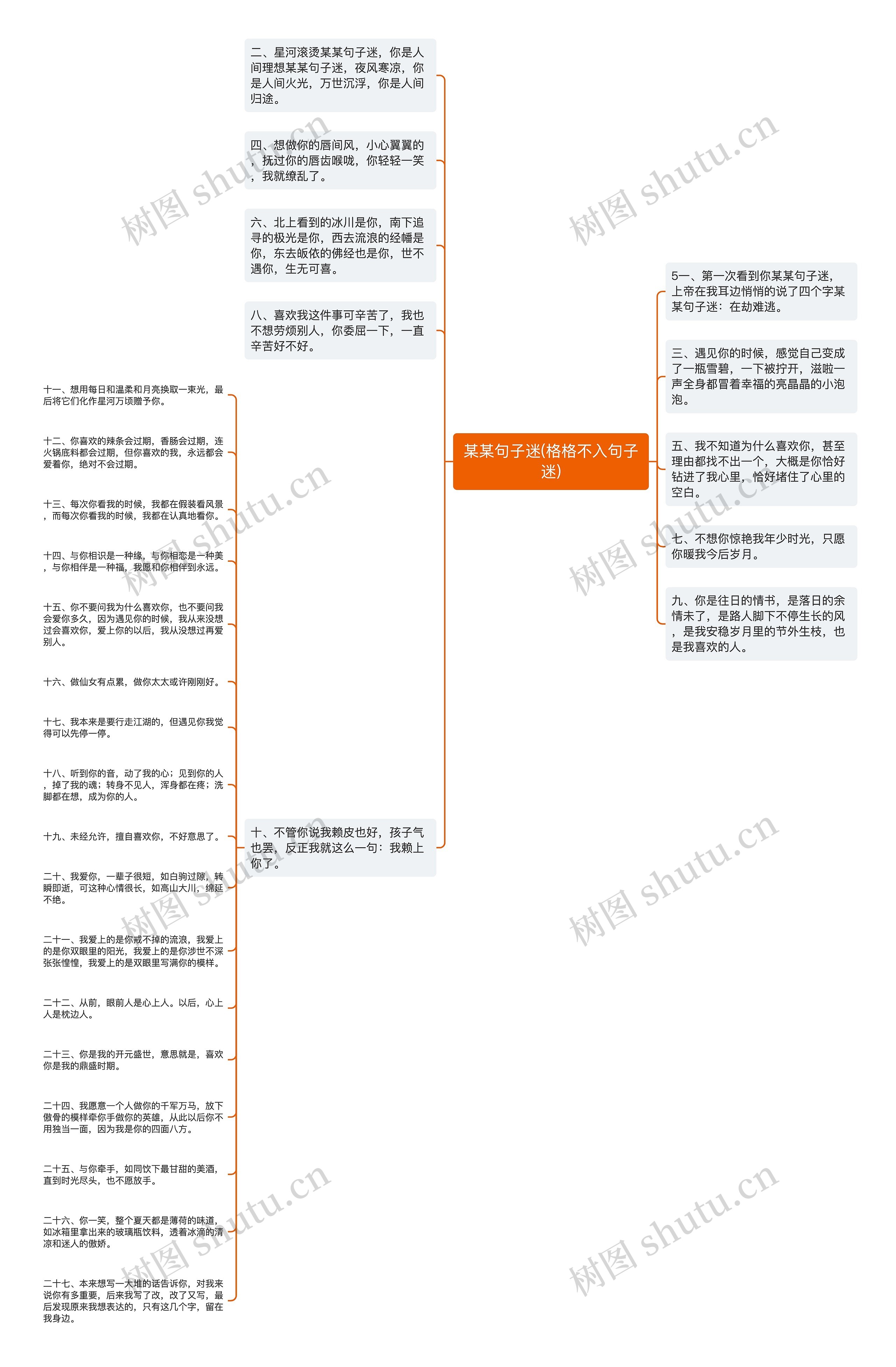 某某句子迷(格格不入句子迷)思维导图