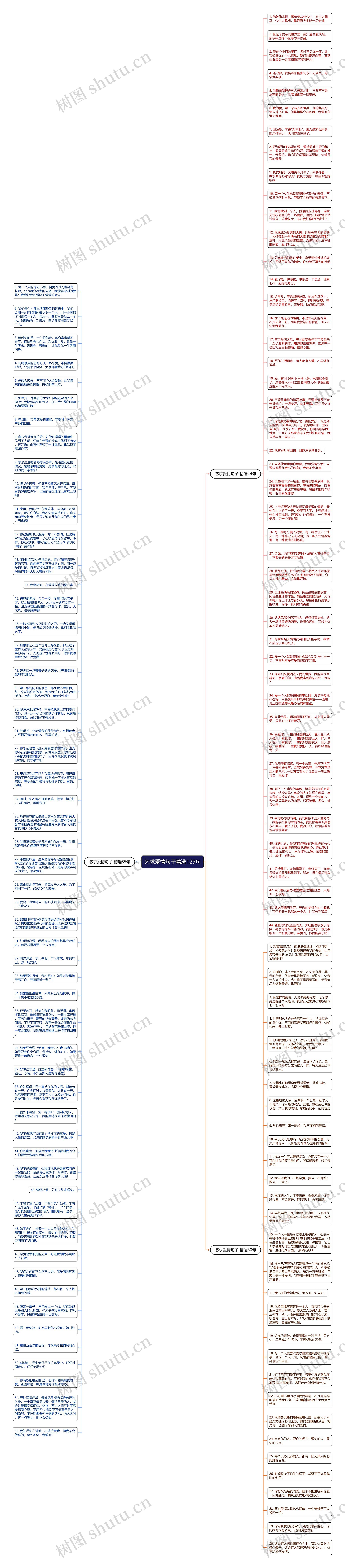 乞求爱情句子精选129句思维导图