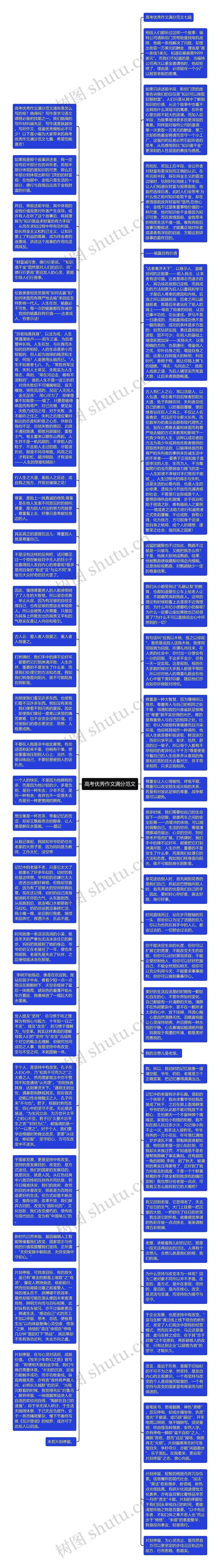 高考优秀作文满分范文思维导图