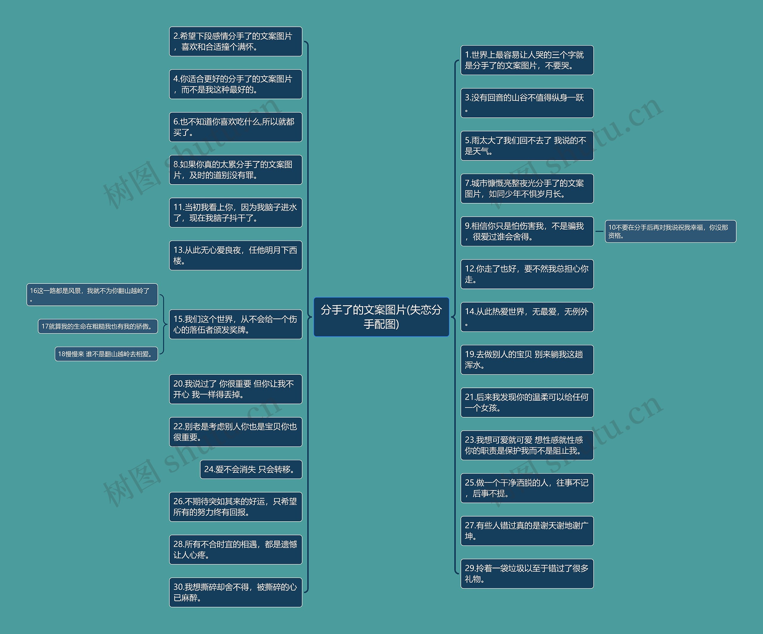 分手了的文案图片(失恋分手配图)