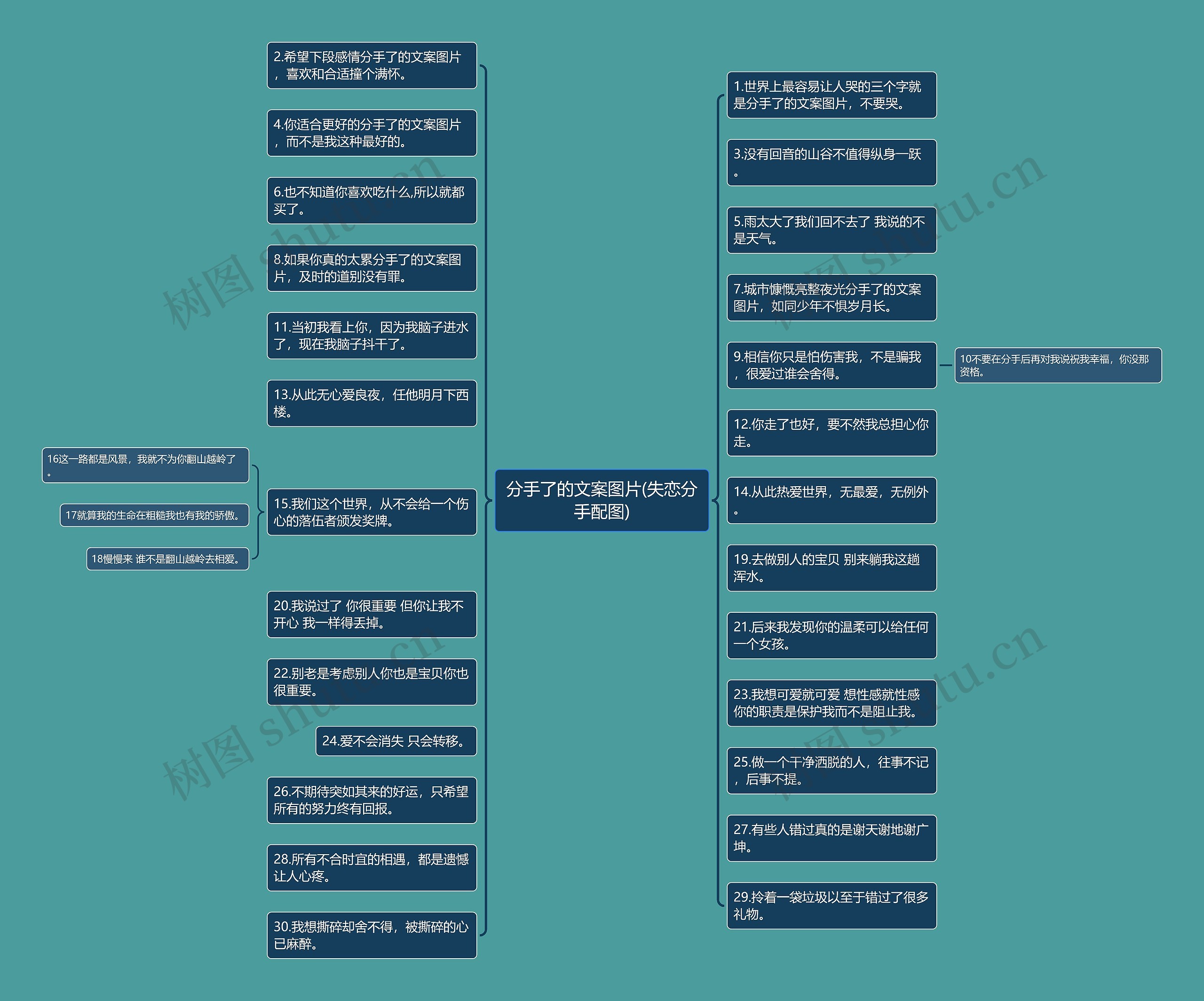 分手了的文案图片(失恋分手配图)思维导图