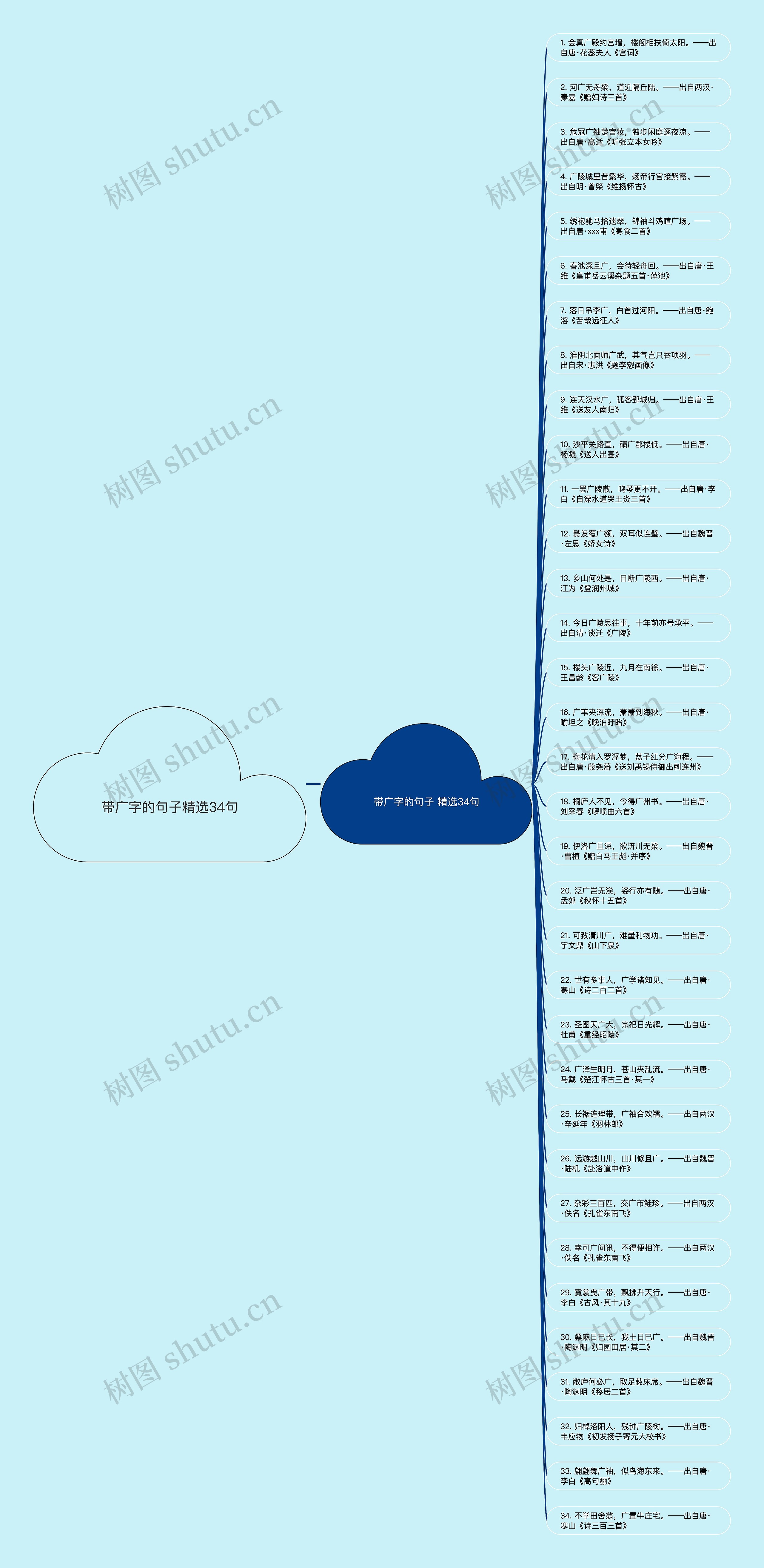 带广字的句子精选34句思维导图