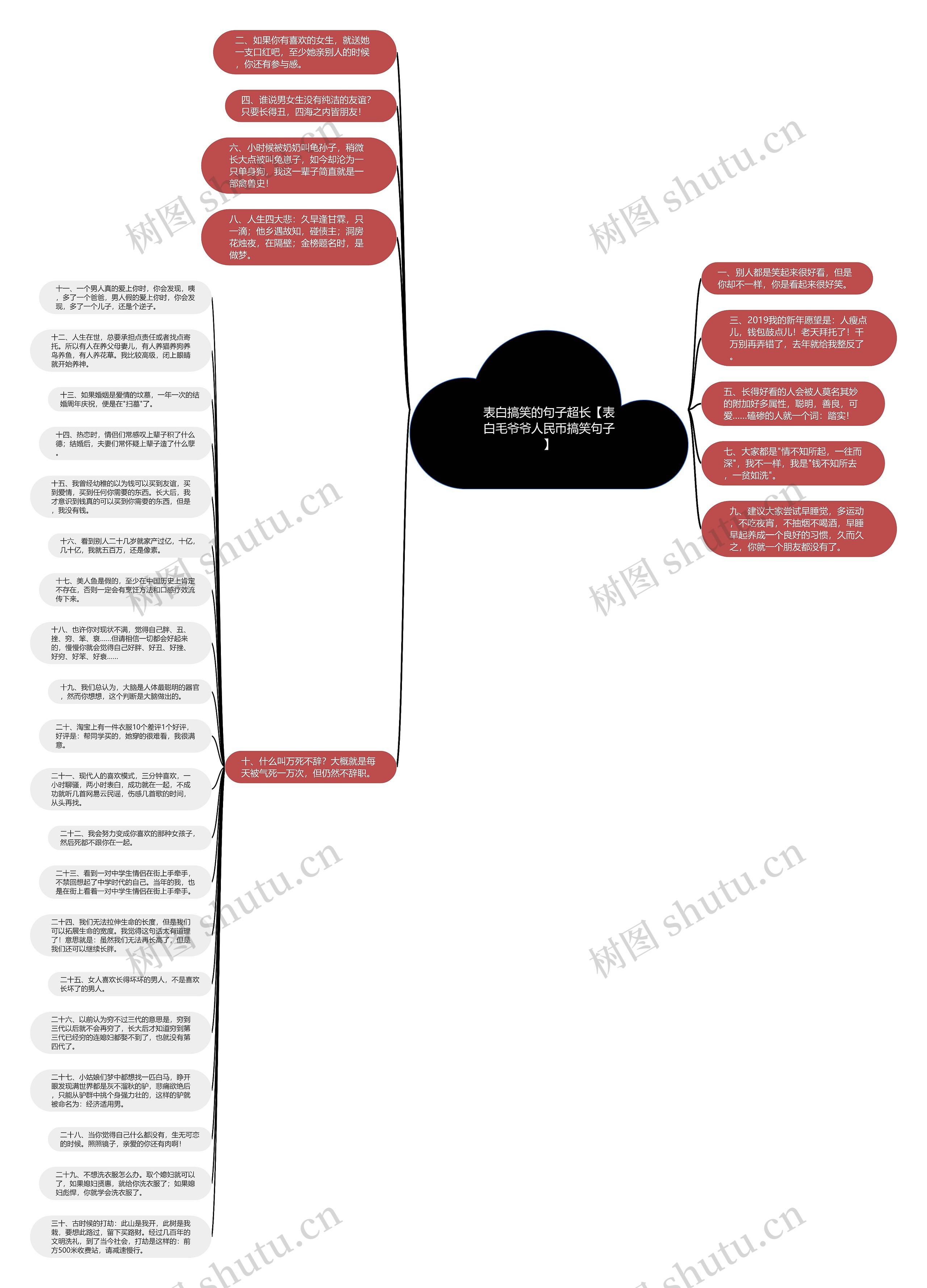 表白搞笑的句子超长【表白毛爷爷人民币搞笑句子】思维导图