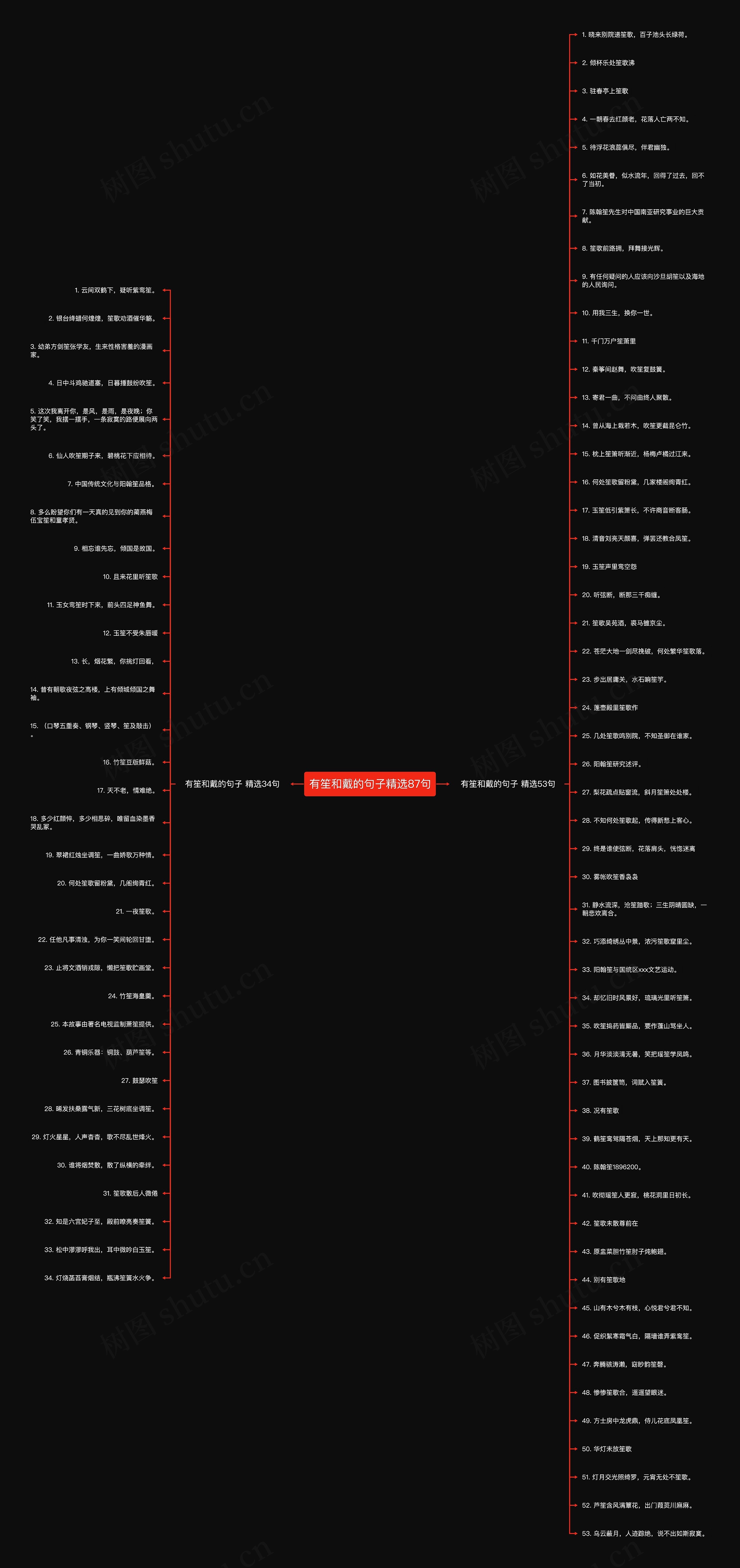 有笙和戴的句子精选87句思维导图