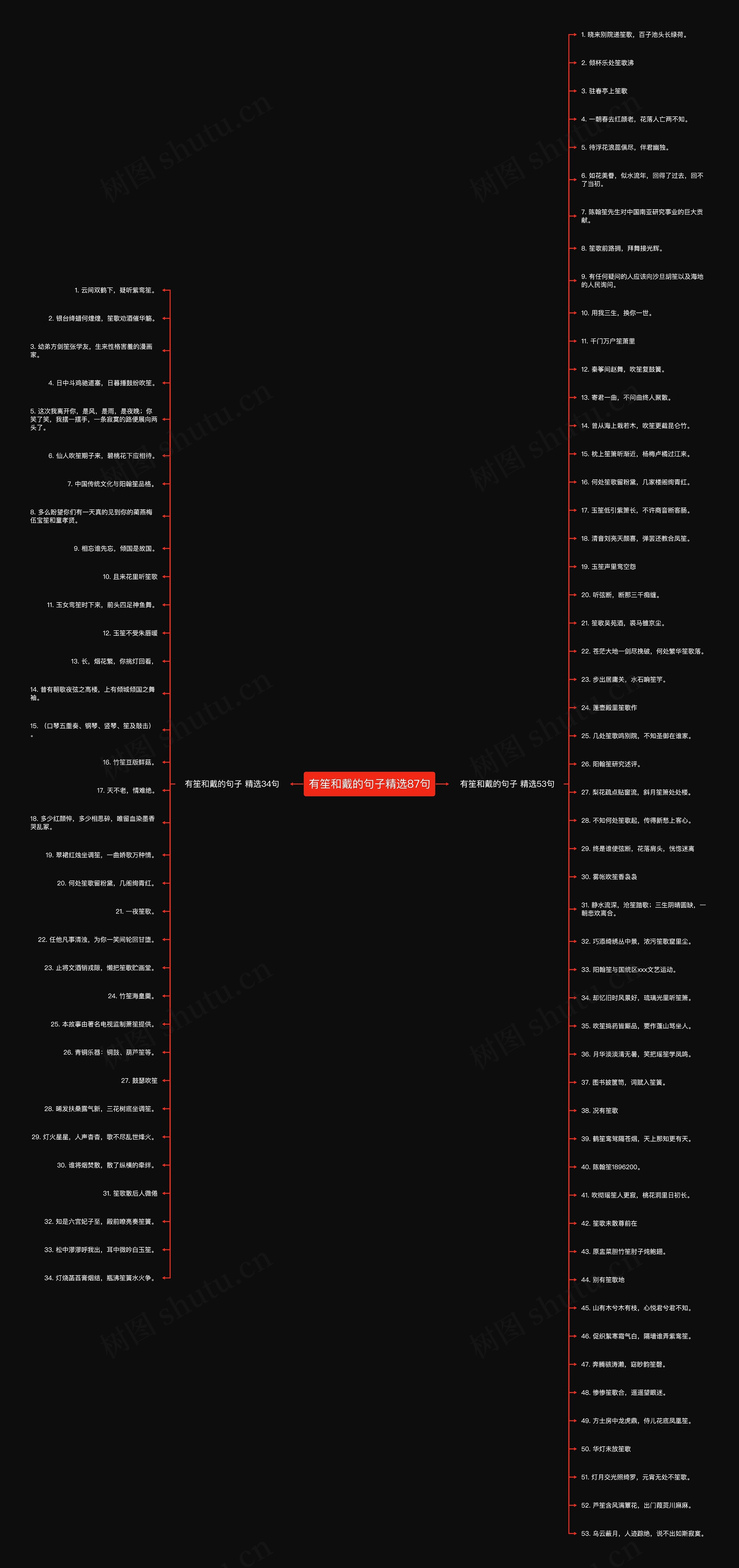 有笙和戴的句子精选87句 有笙和戴的句子精选87句