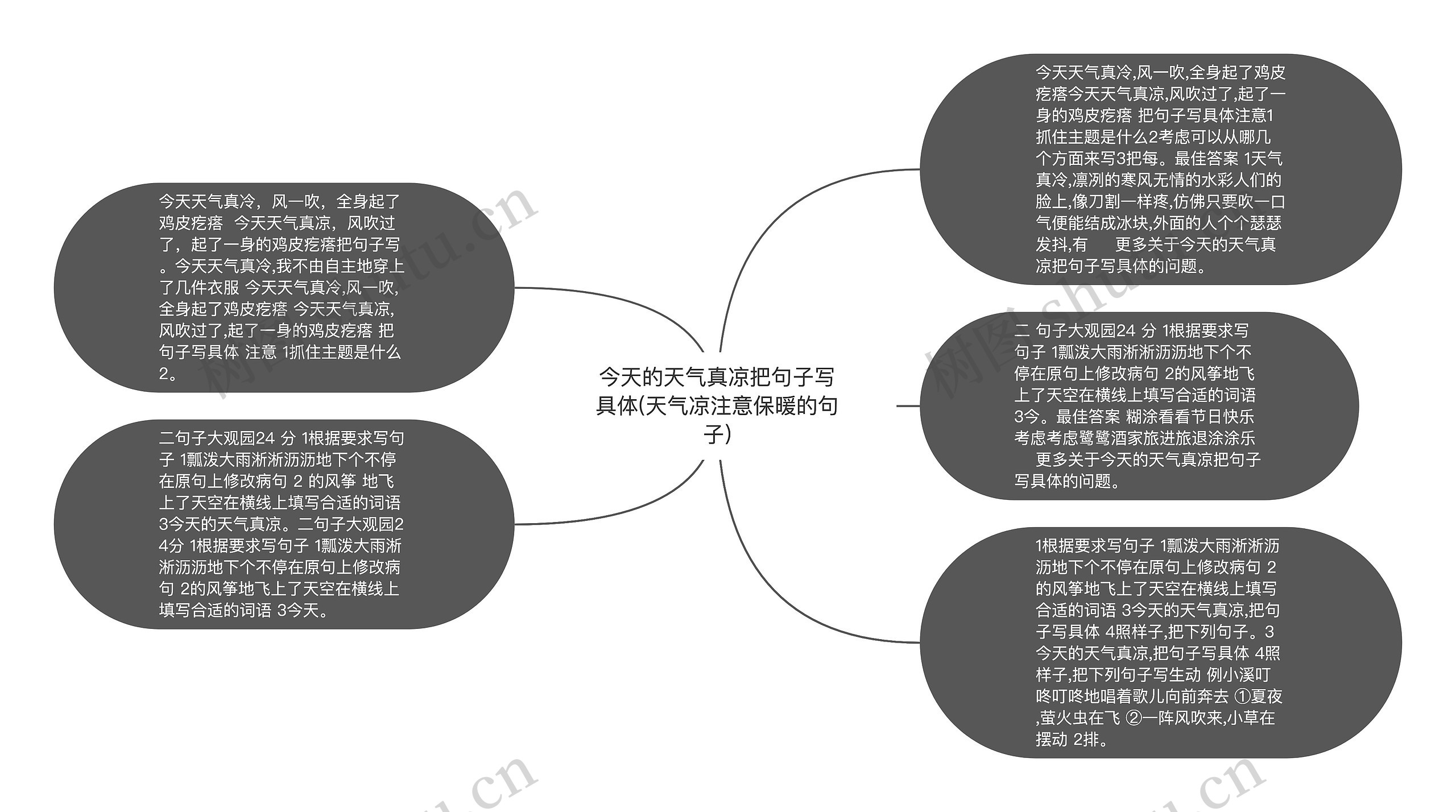 今天的天气真凉把句子写具体(天气凉注意保暖的句子)思维导图