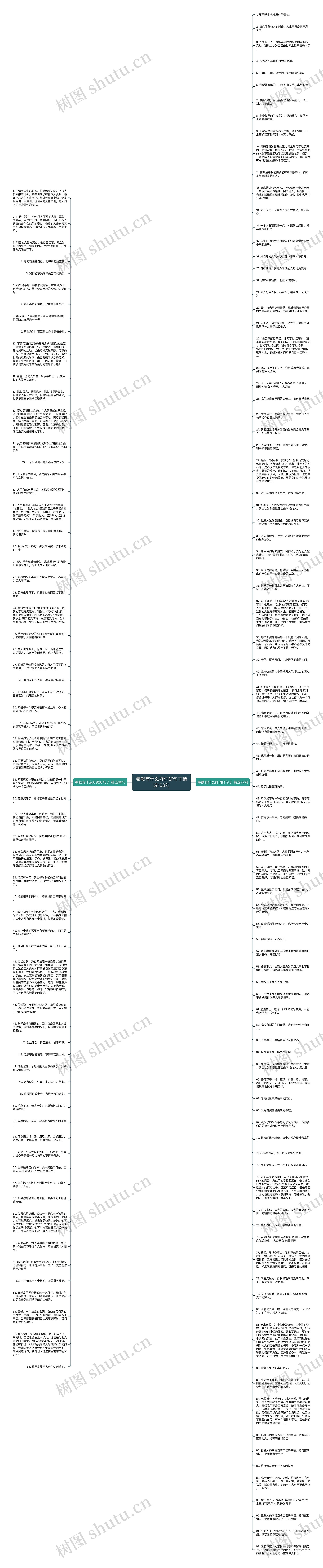 奉献有什么好词好句子精选158句思维导图