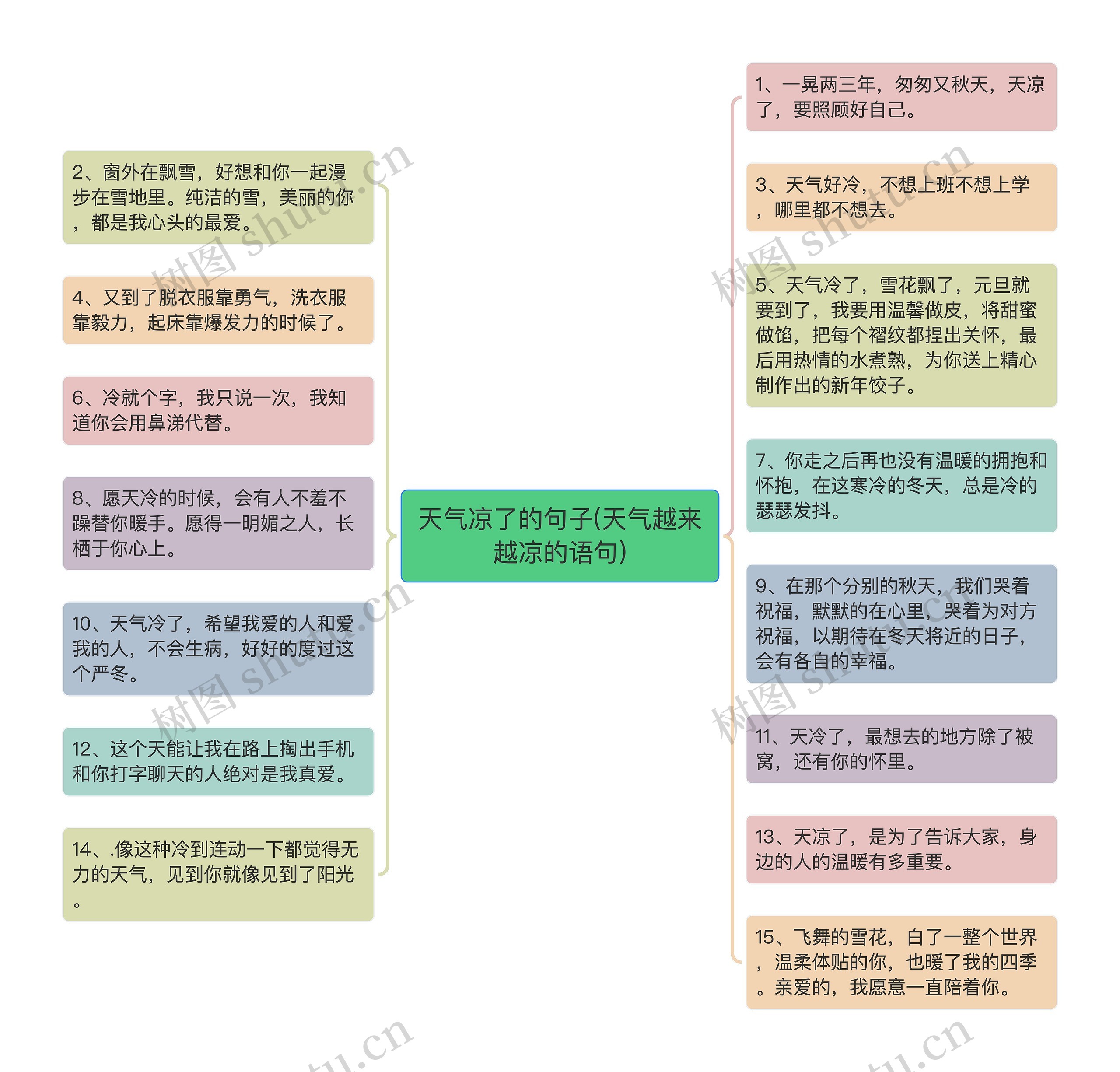 天气凉了的句子(天气越来越凉的语句)