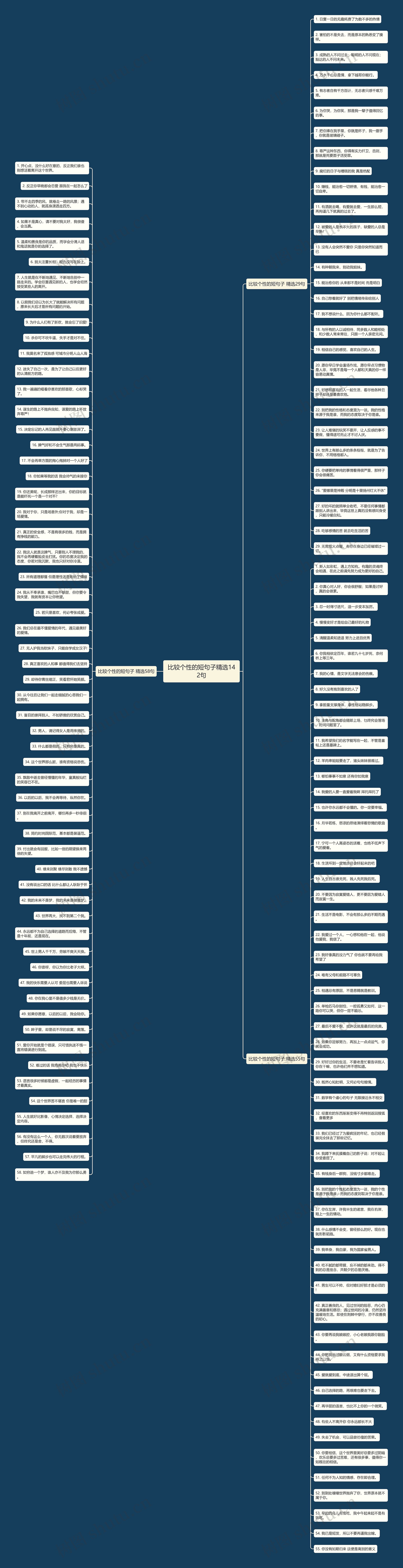比较个性的短句子精选142句思维导图